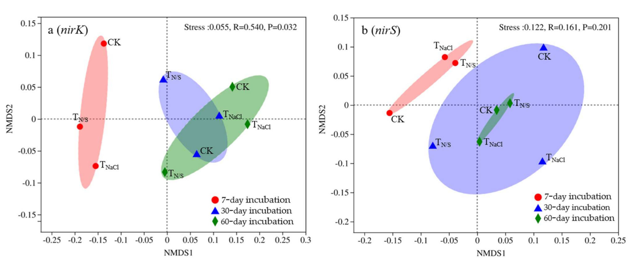 Biology 10 01191 g004