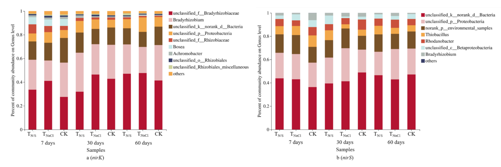 Biology 10 01191 g005