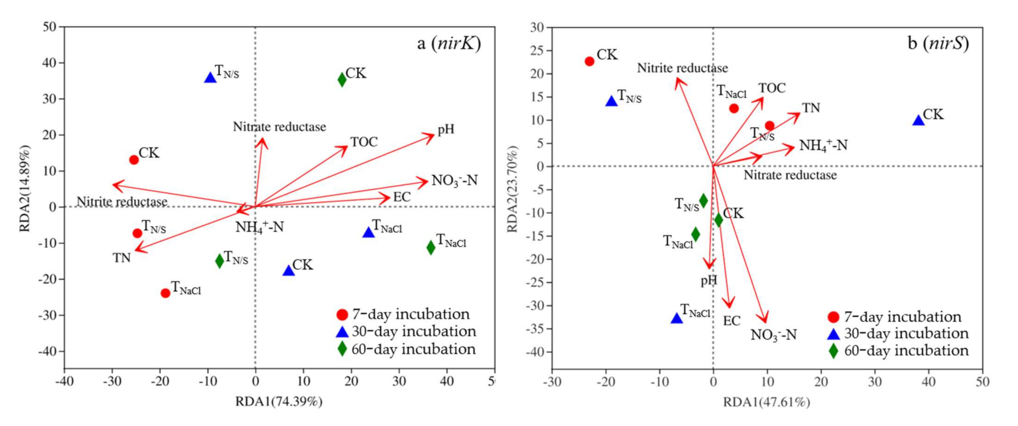 Biology 10 01191 g006