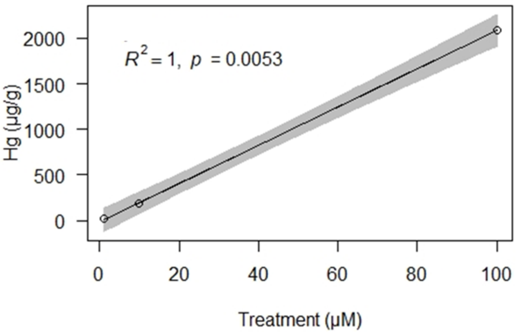 Biology 10 01198 g002