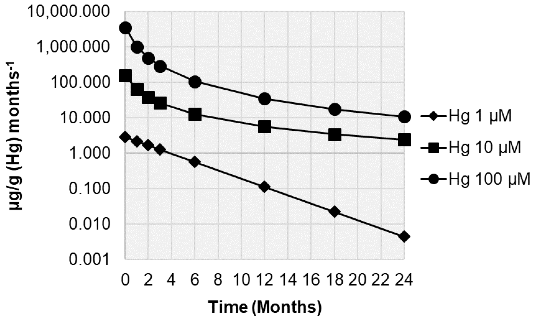 Biology 10 01198 g005