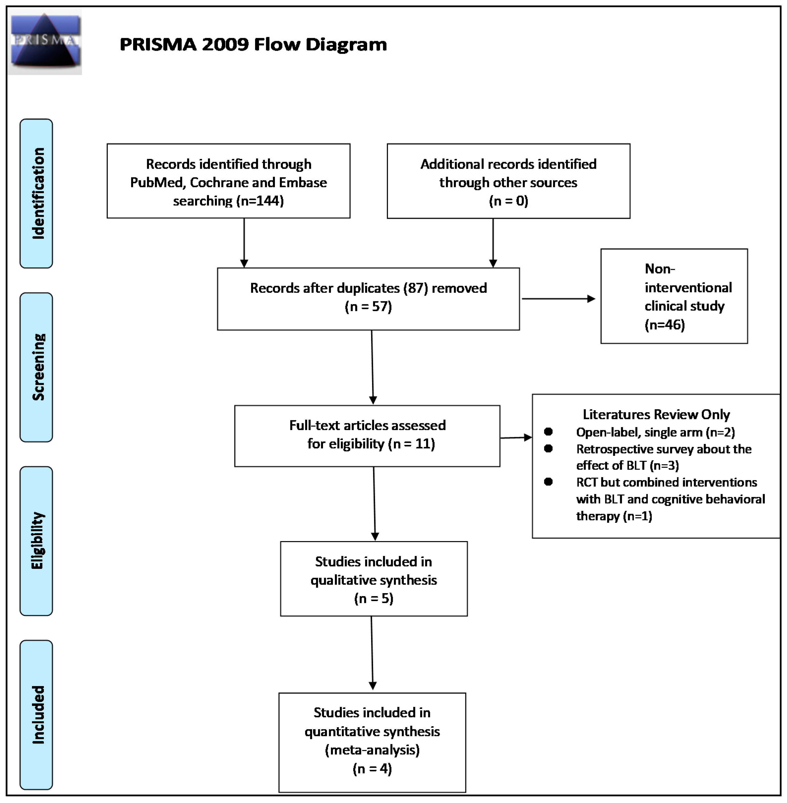 Biology 10 01205 g001