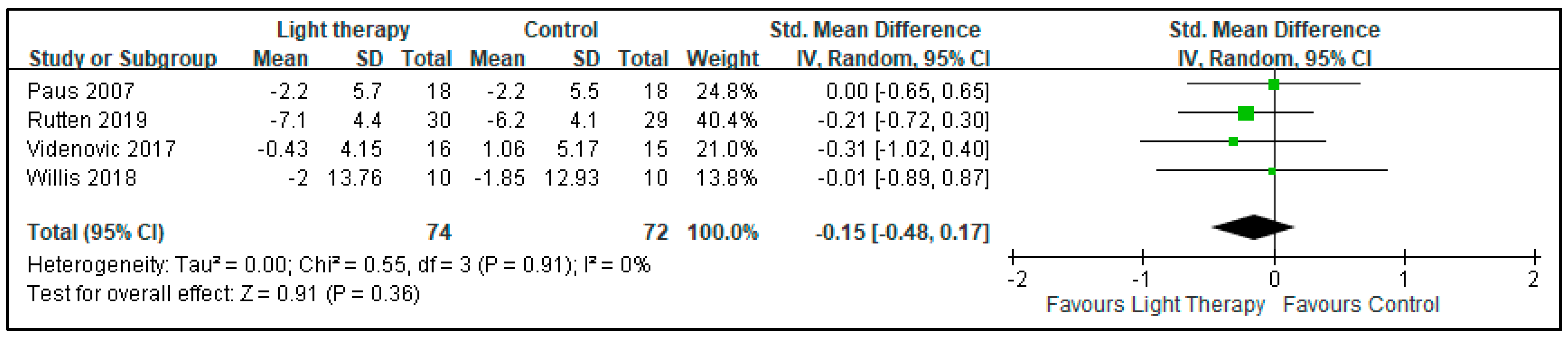 Biology 10 01205 g002