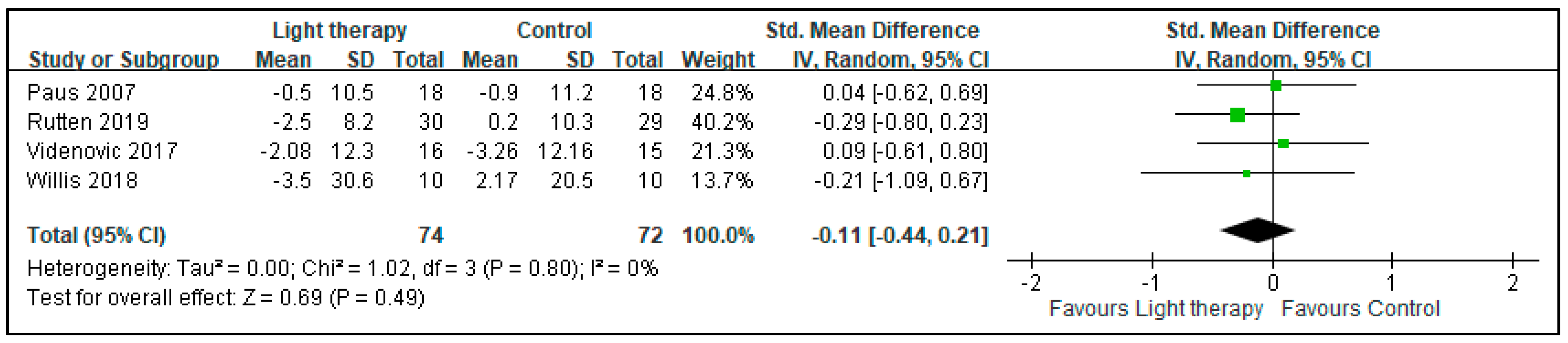 Biology 10 01205 g004