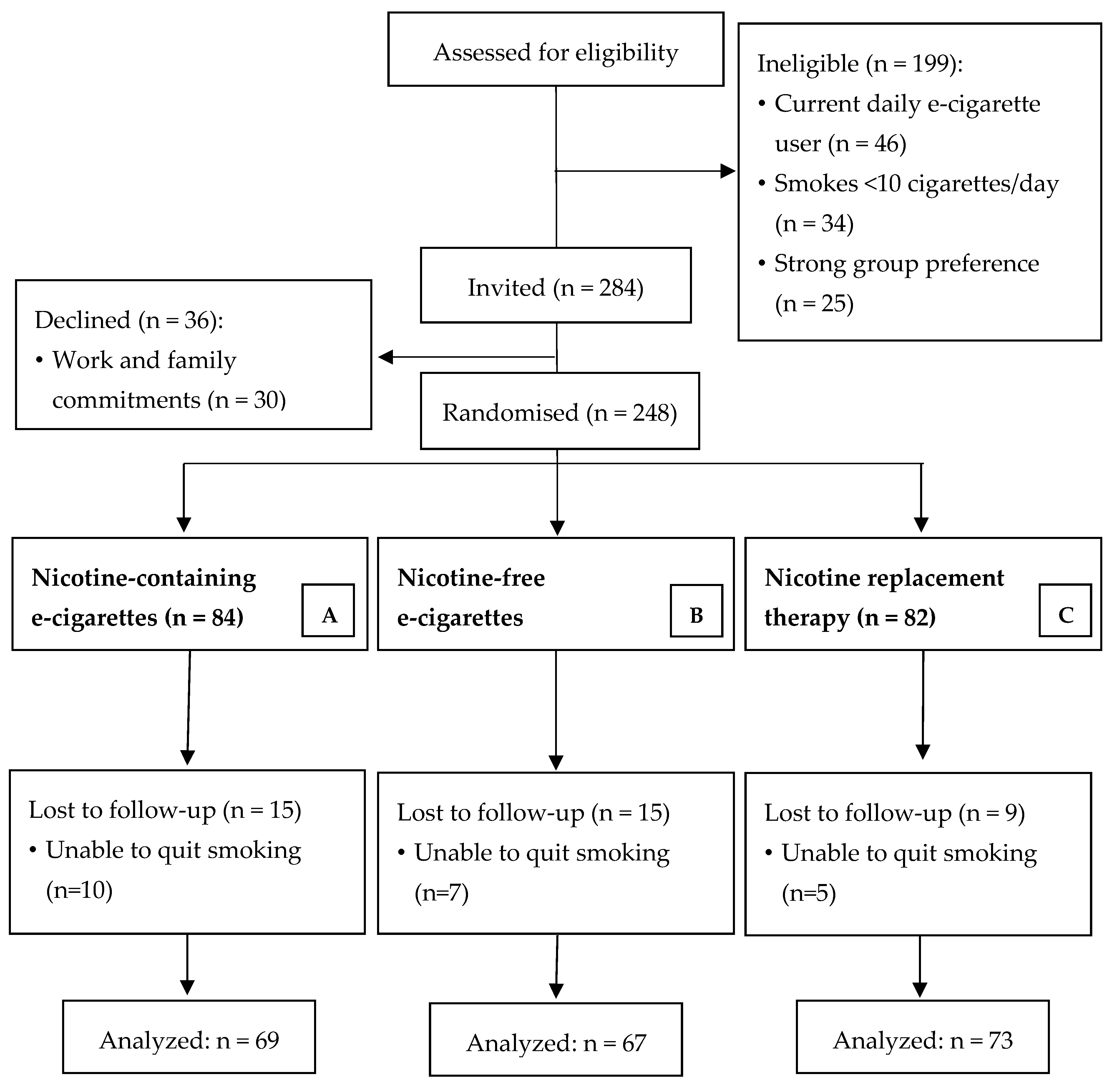 Biology 10 01208 g001