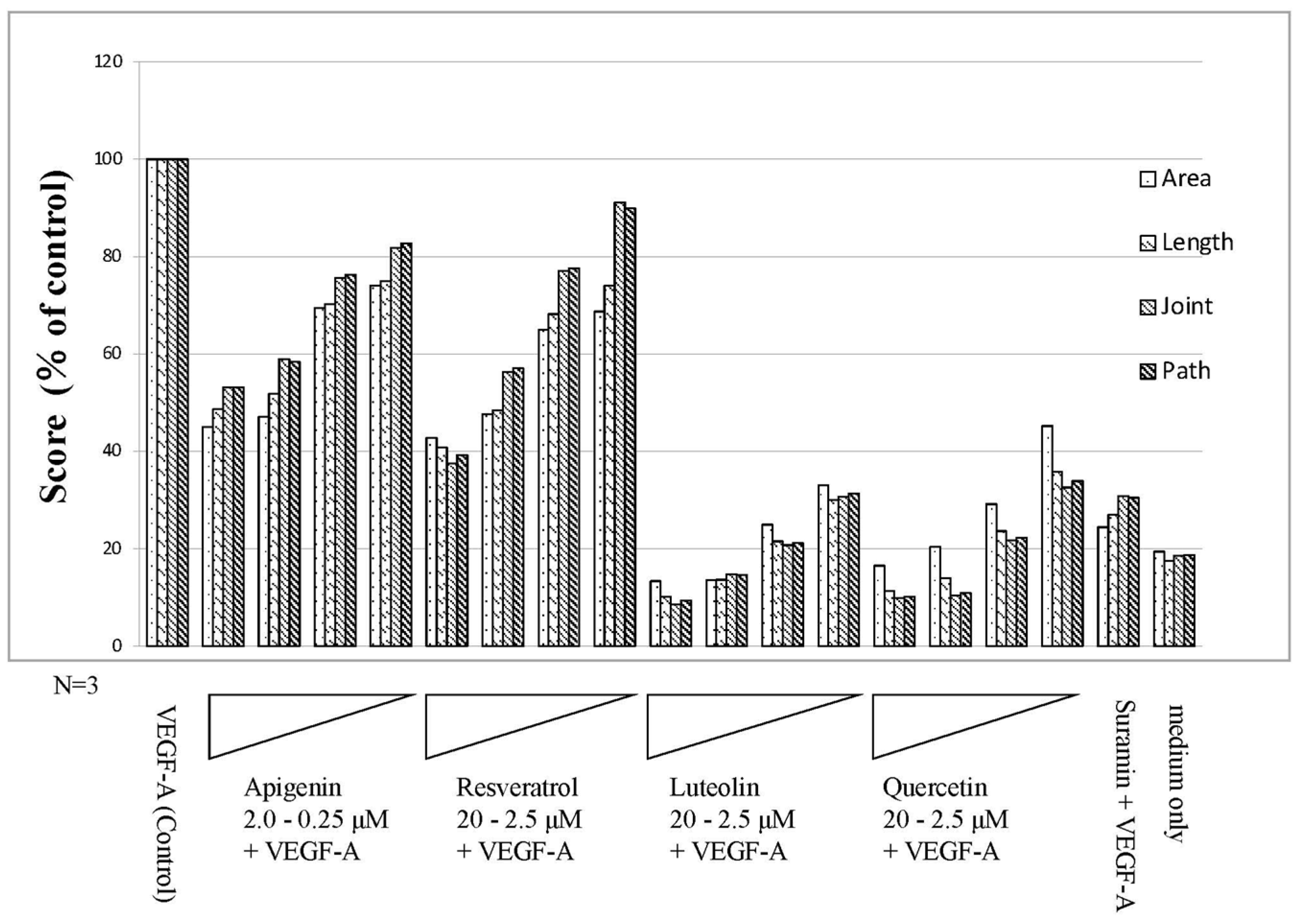 Biology 10 01212 g006