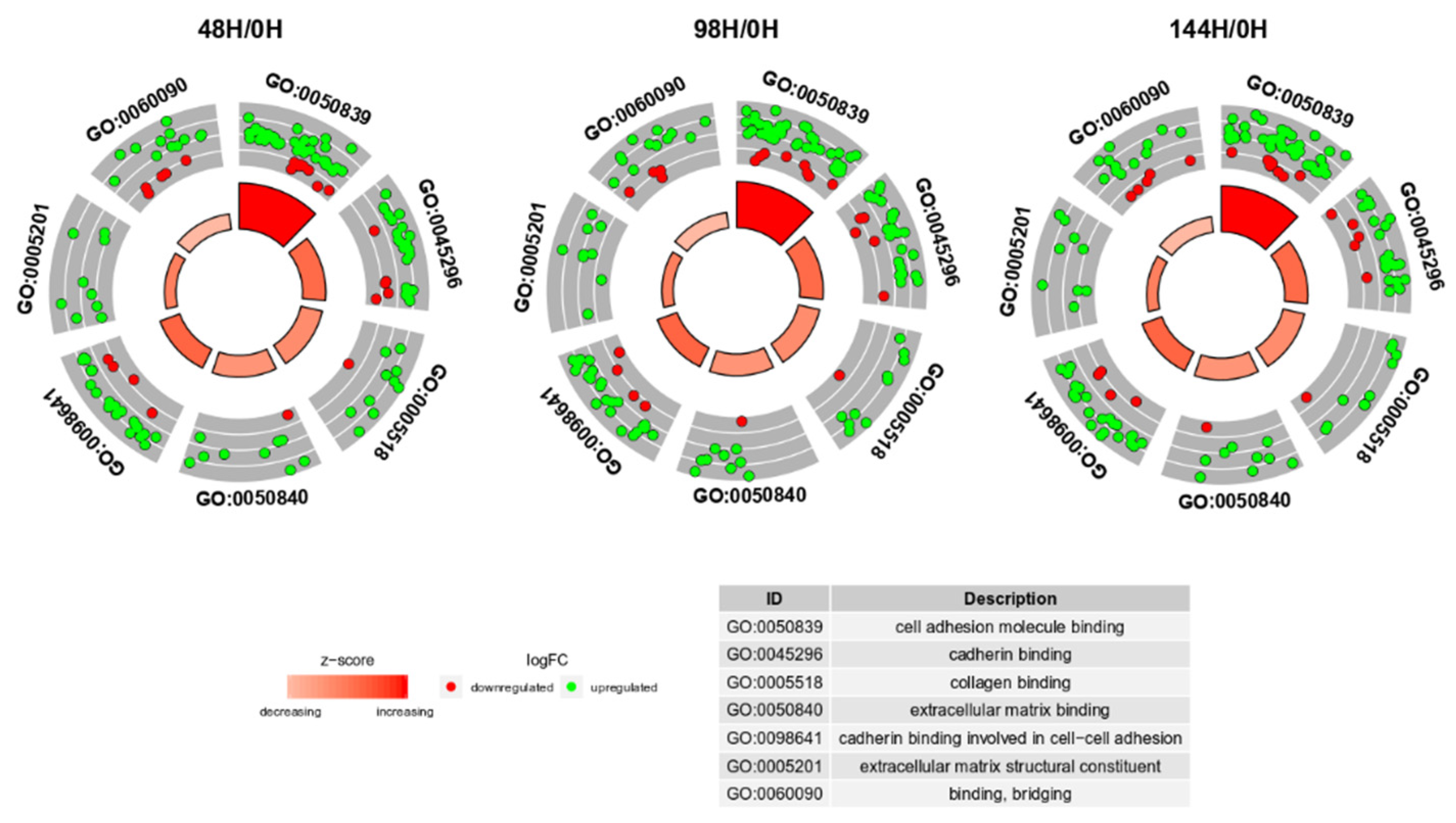 Biology 10 01214 g003