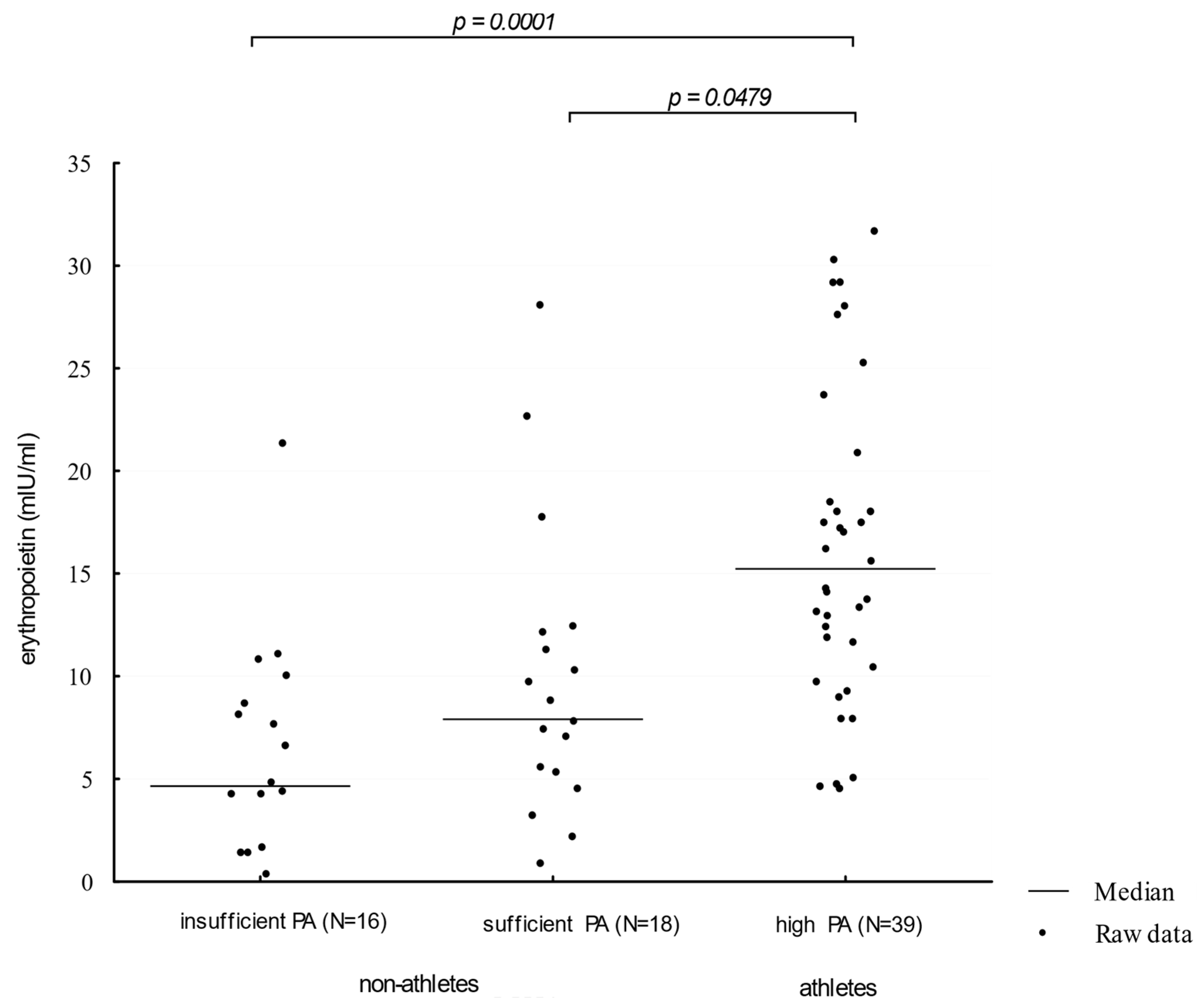 Biology 10 01215 g001