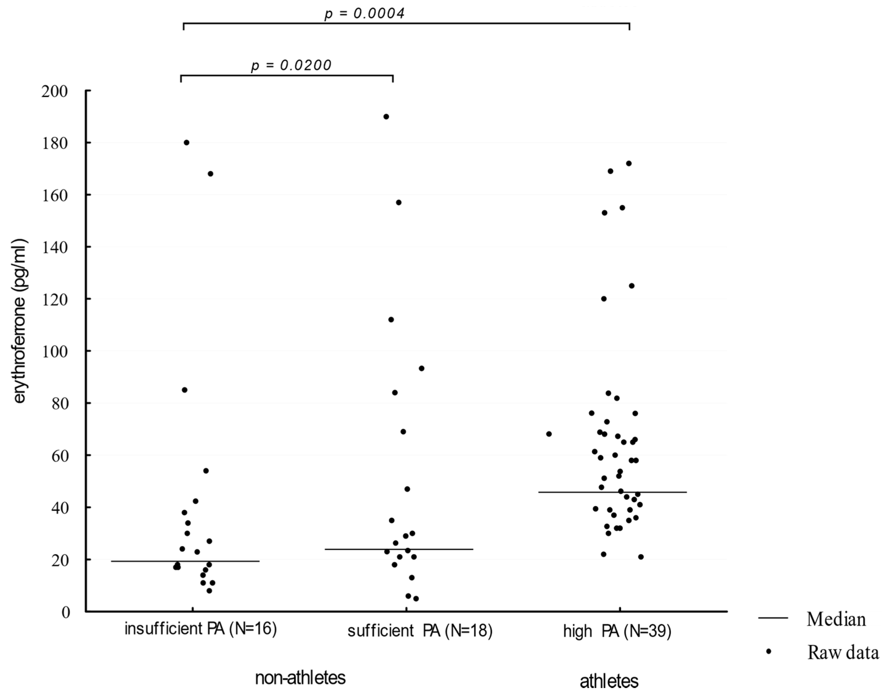 Biology 10 01215 g002