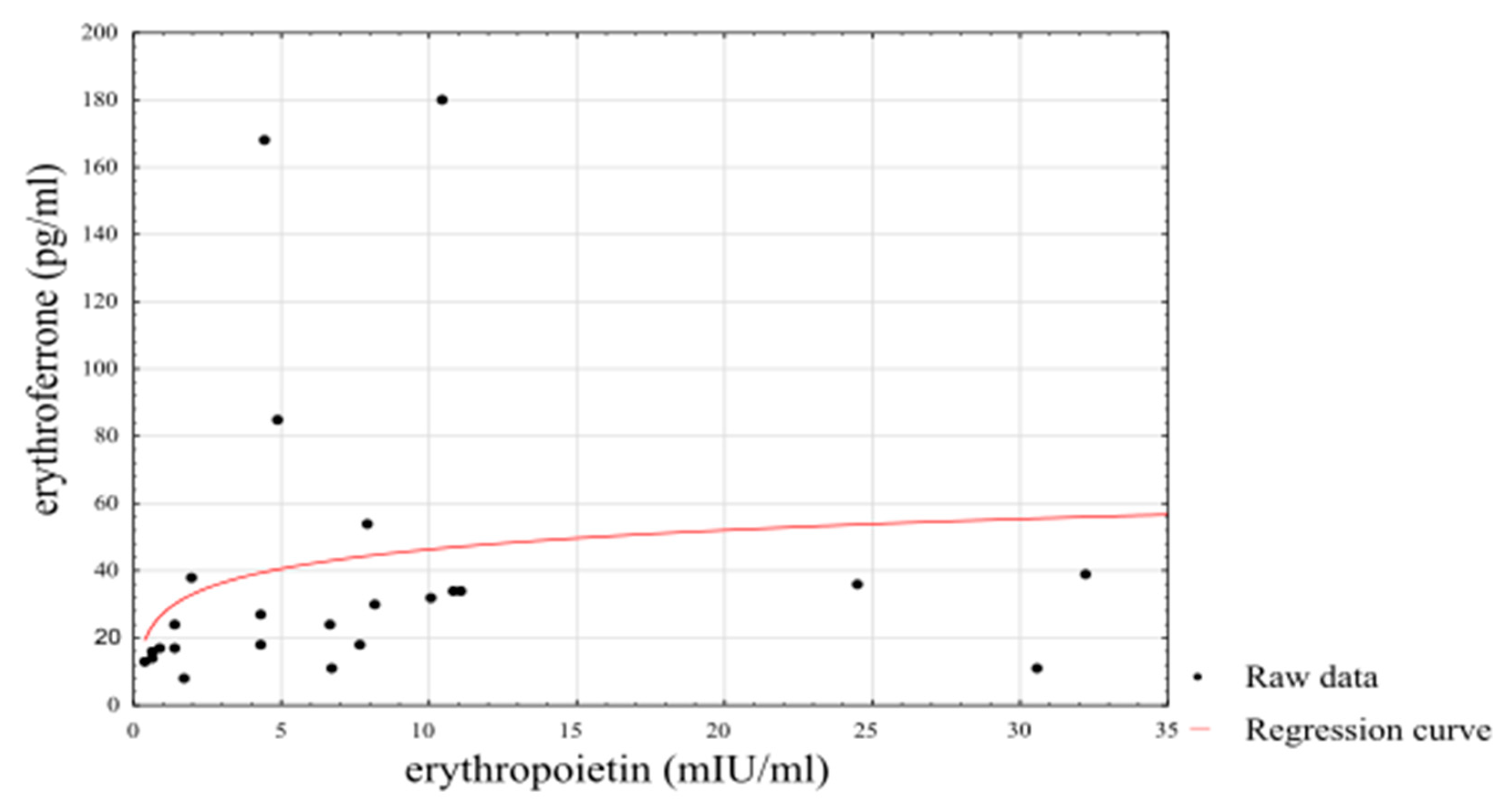 Biology 10 01215 g003
