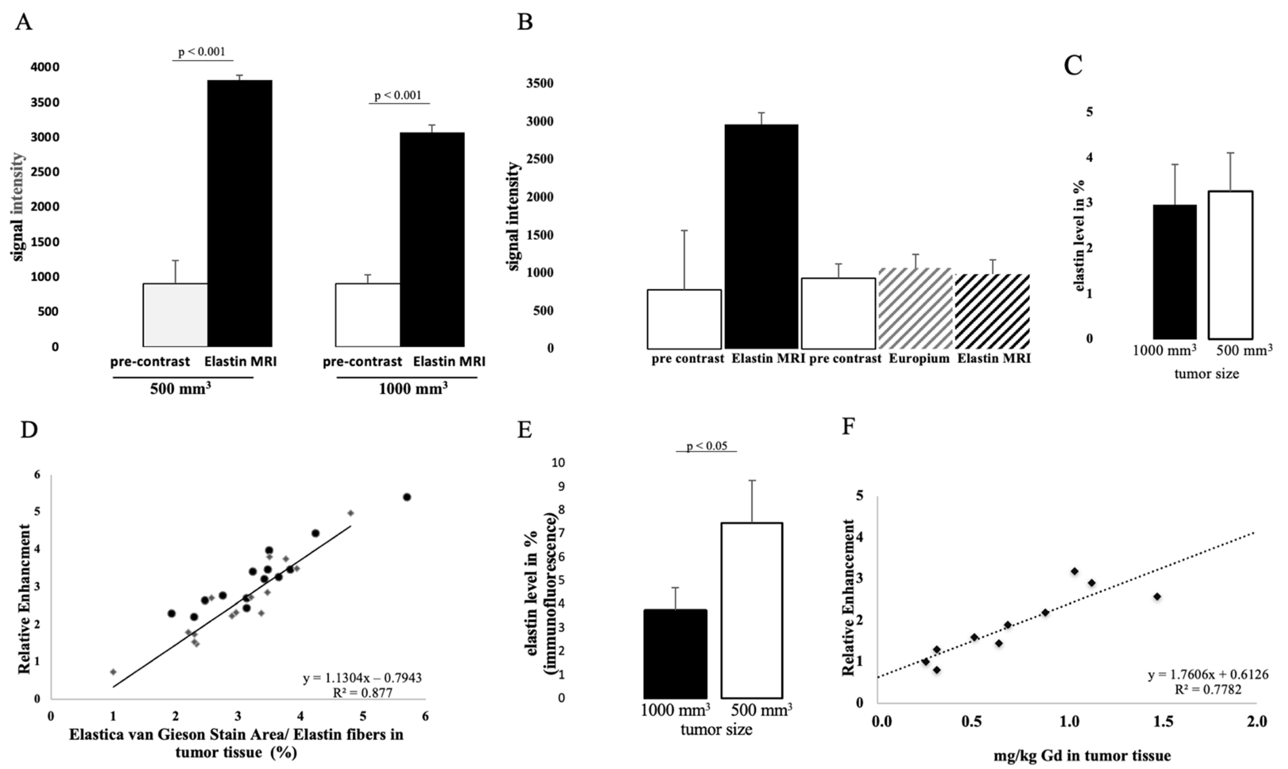 Biology 10 01217 g002