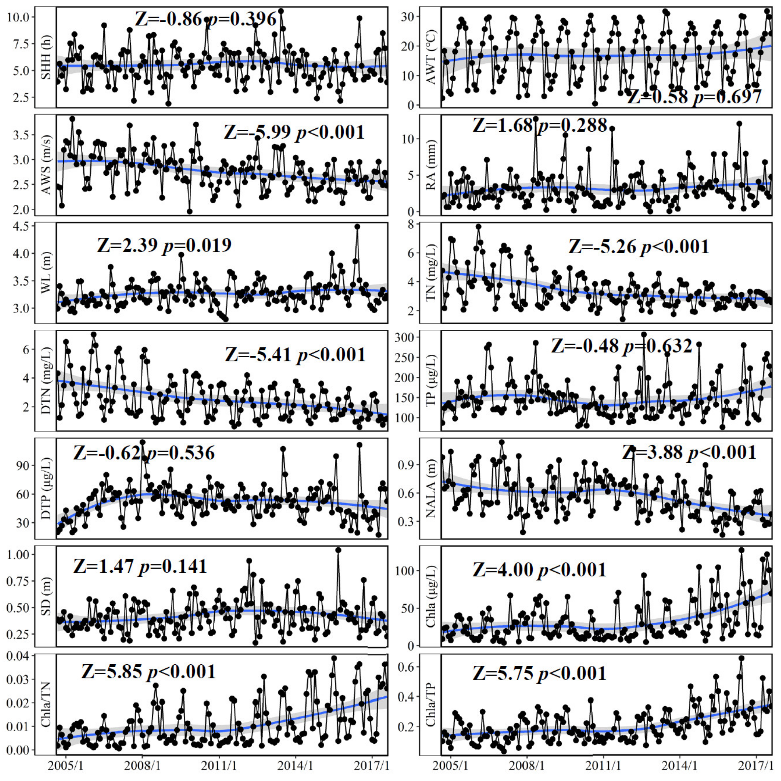 Biology 10 01222 g003