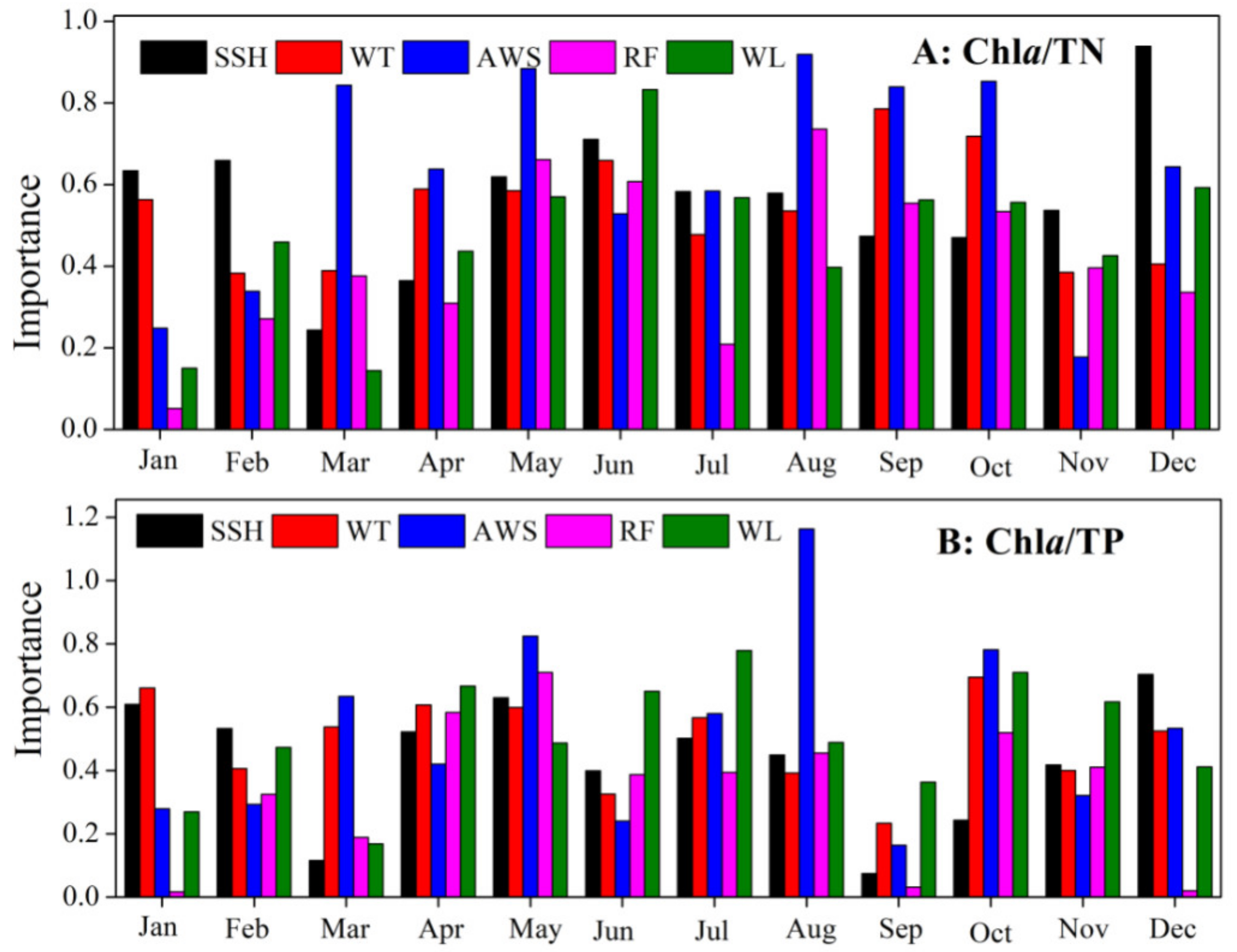 Biology 10 01222 g005