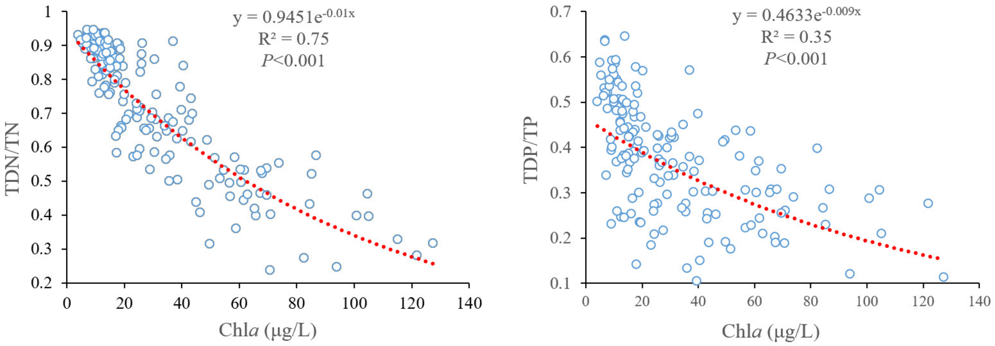 Biology 10 01222 g006