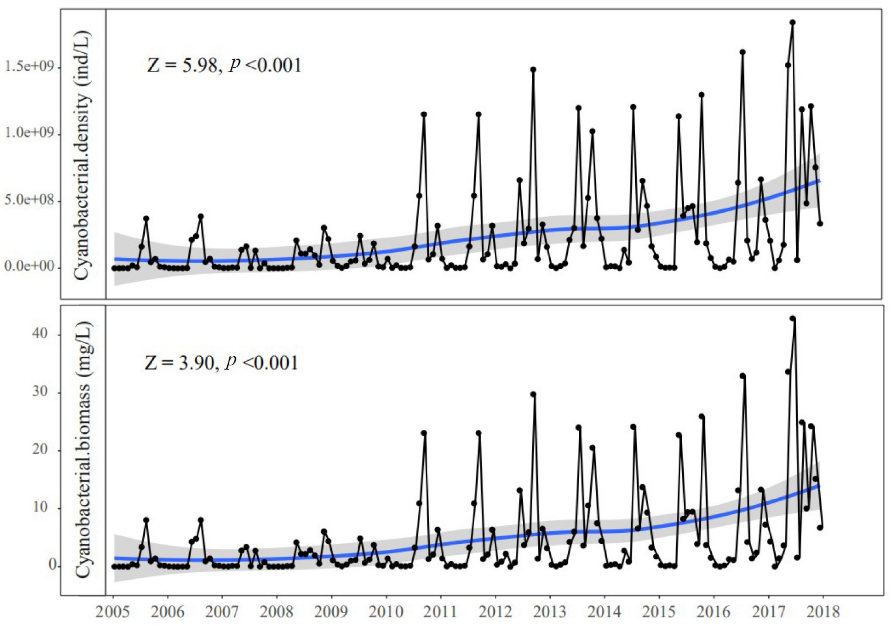 Biology 10 01222 g007