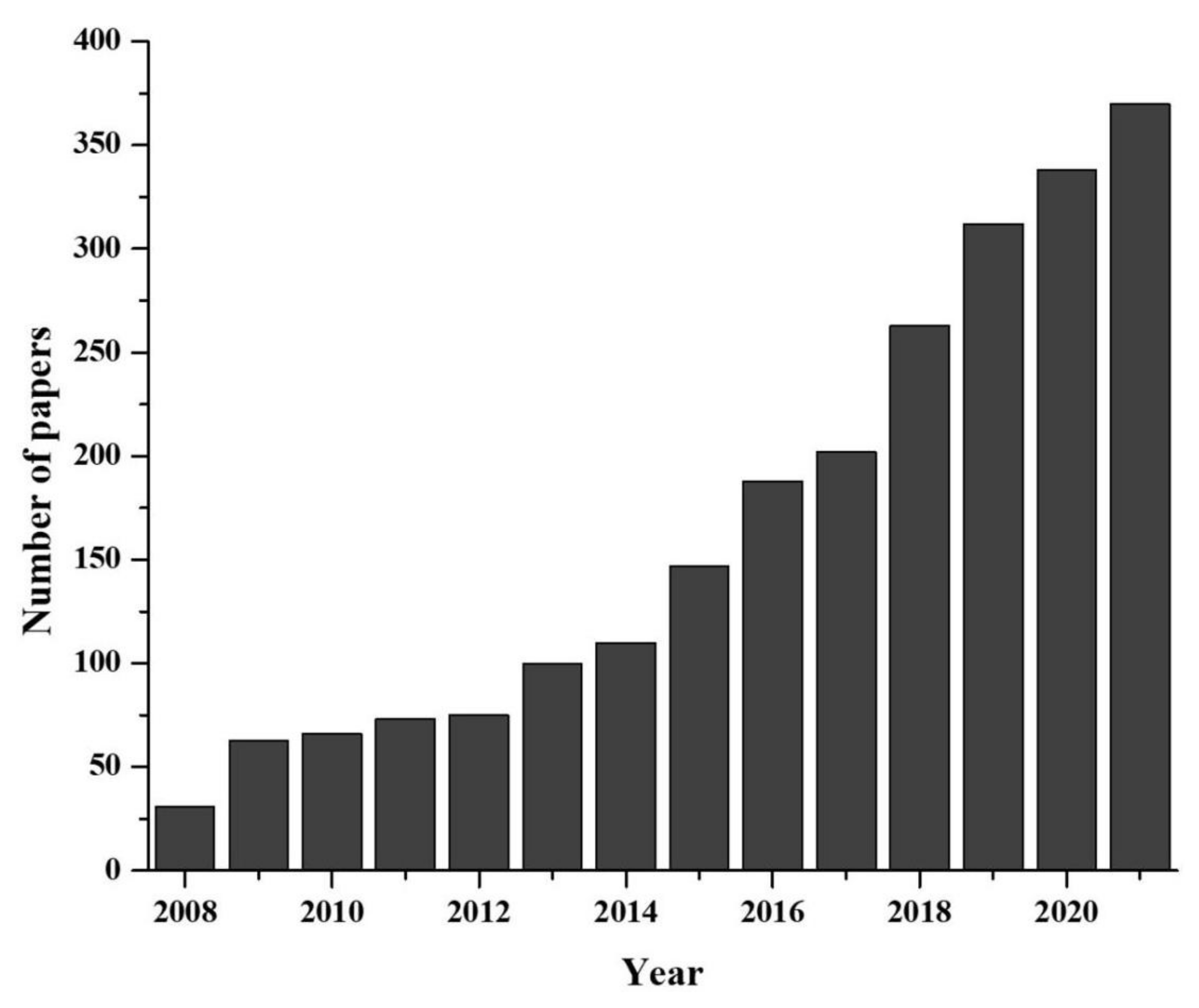 Biology 10 01223 g001