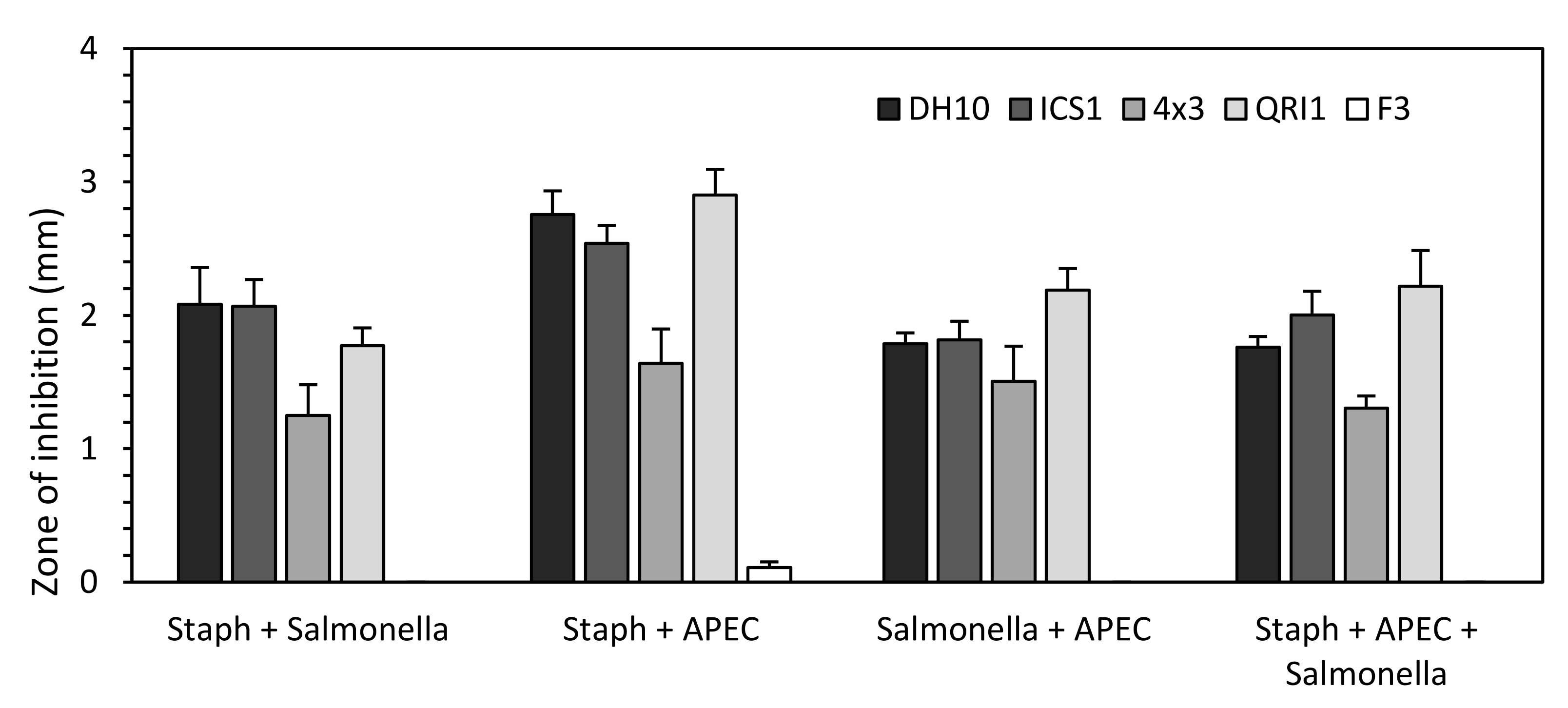 Biology 10 01227 g002