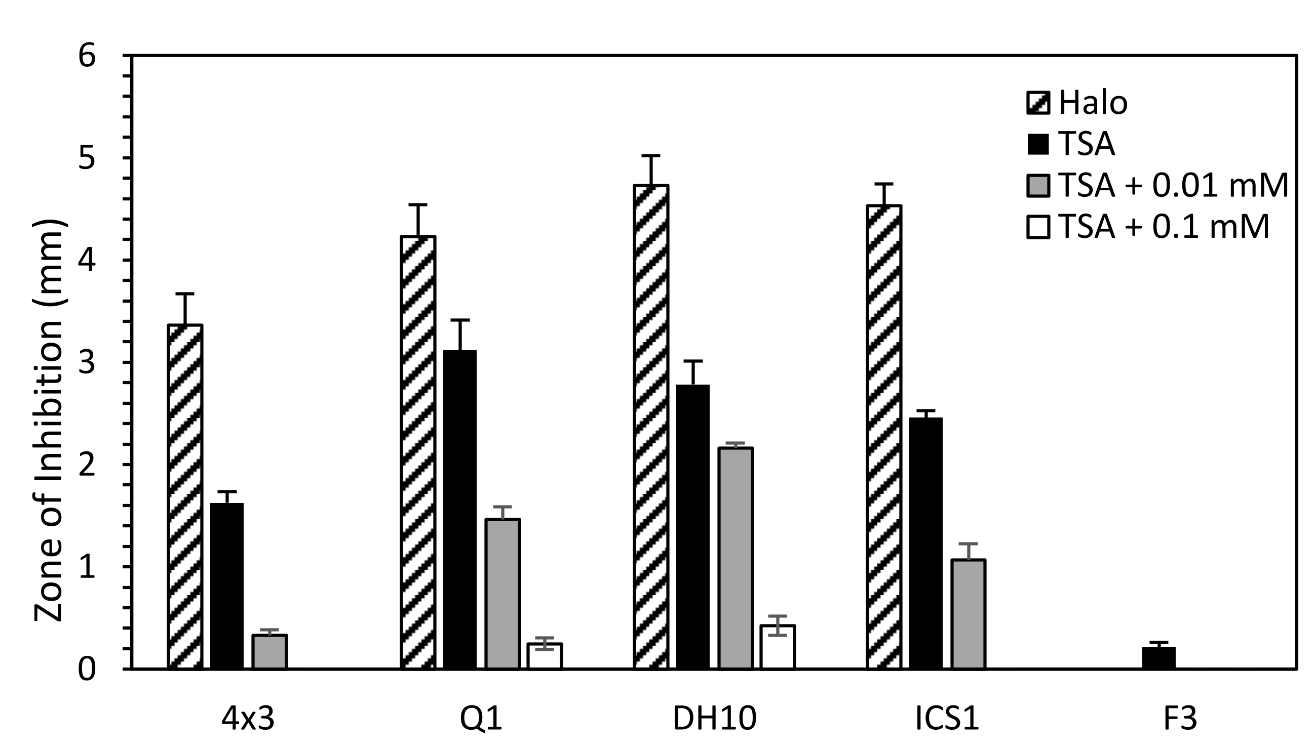 Biology 10 01227 g004
