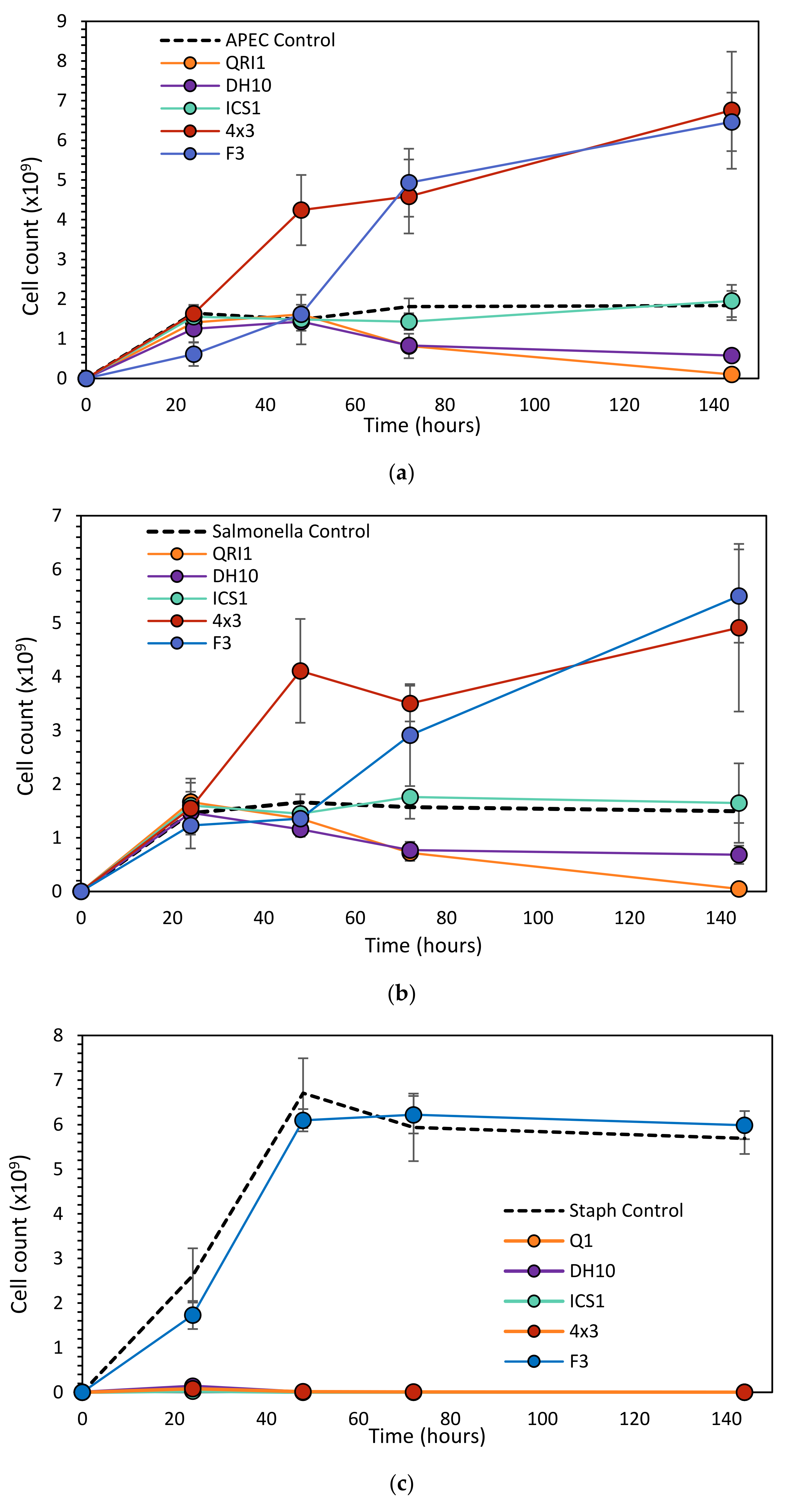 Biology 10 01227 g005