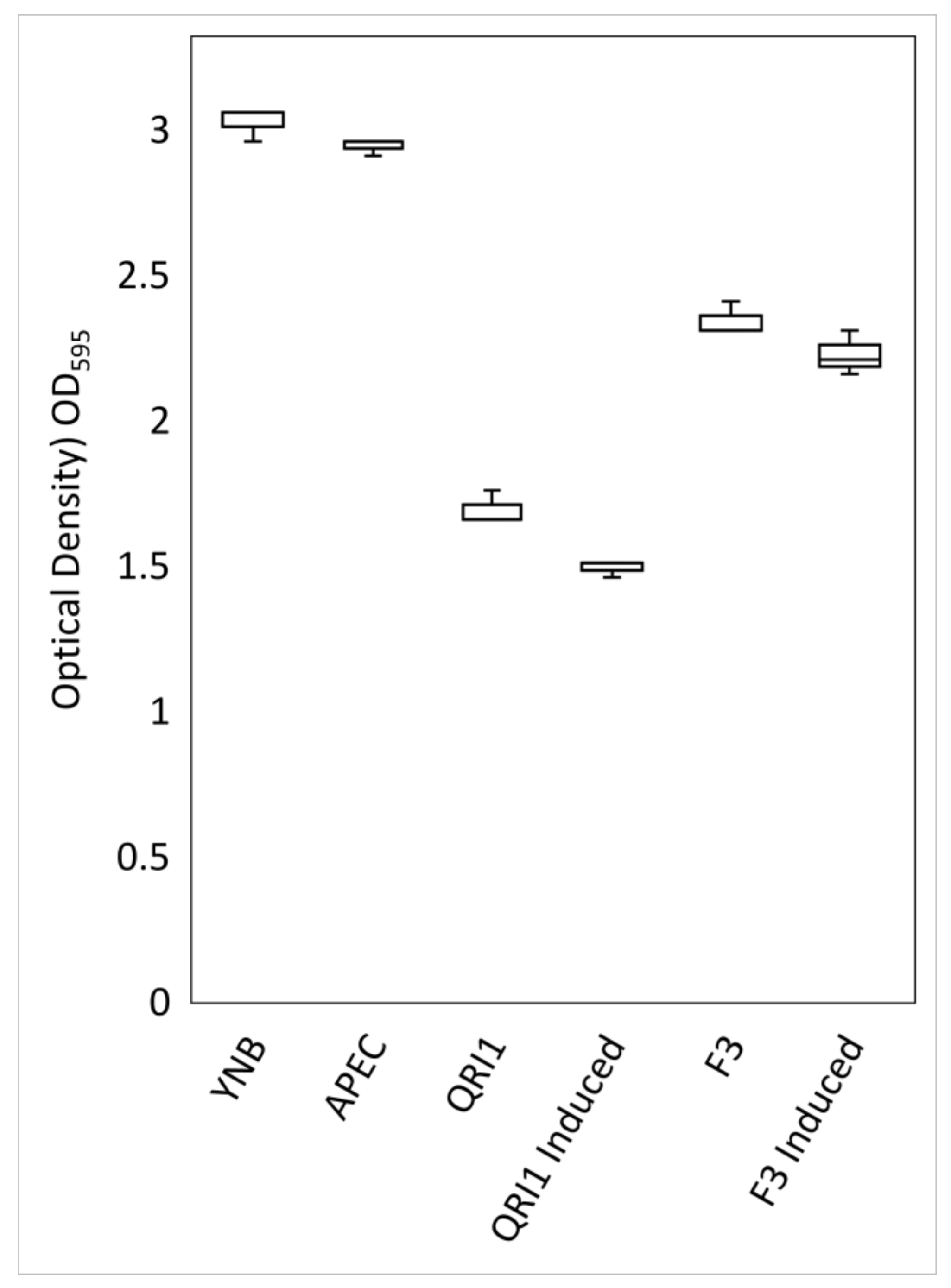 Biology 10 01227 g007