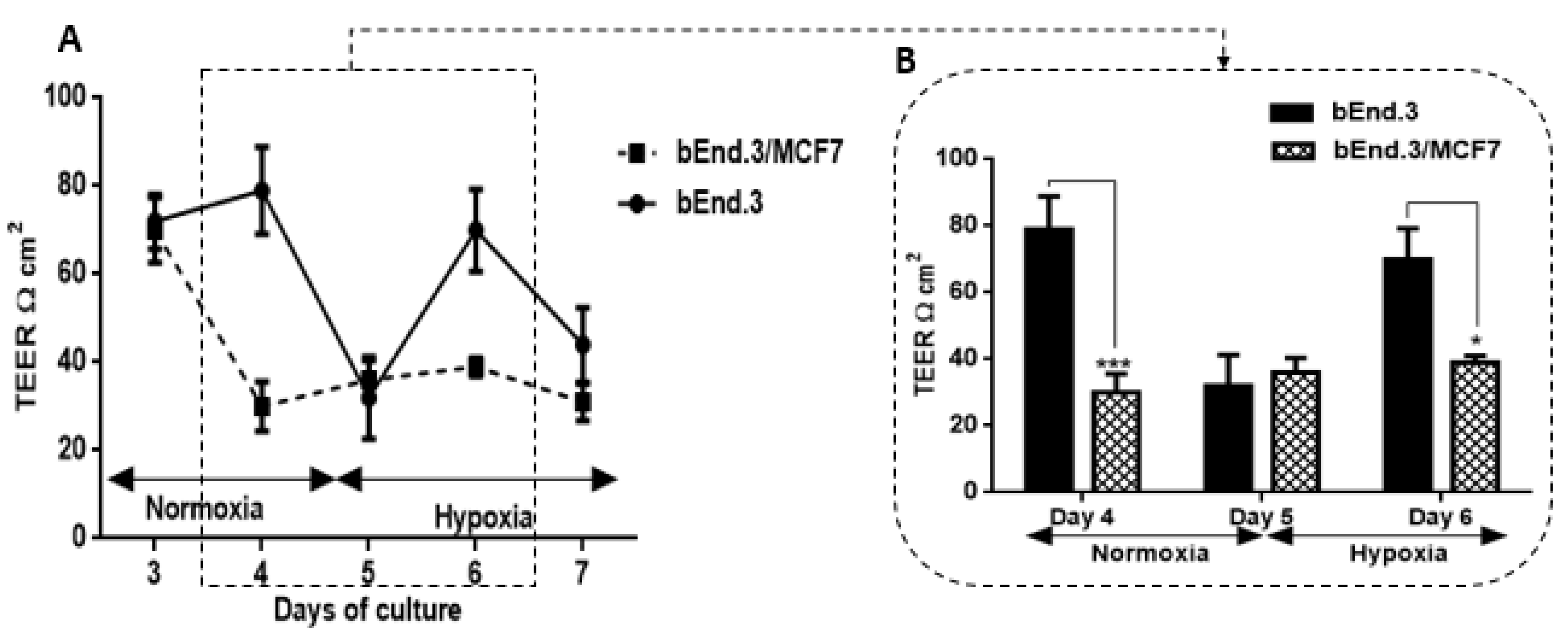 Biology 10 01238 g007