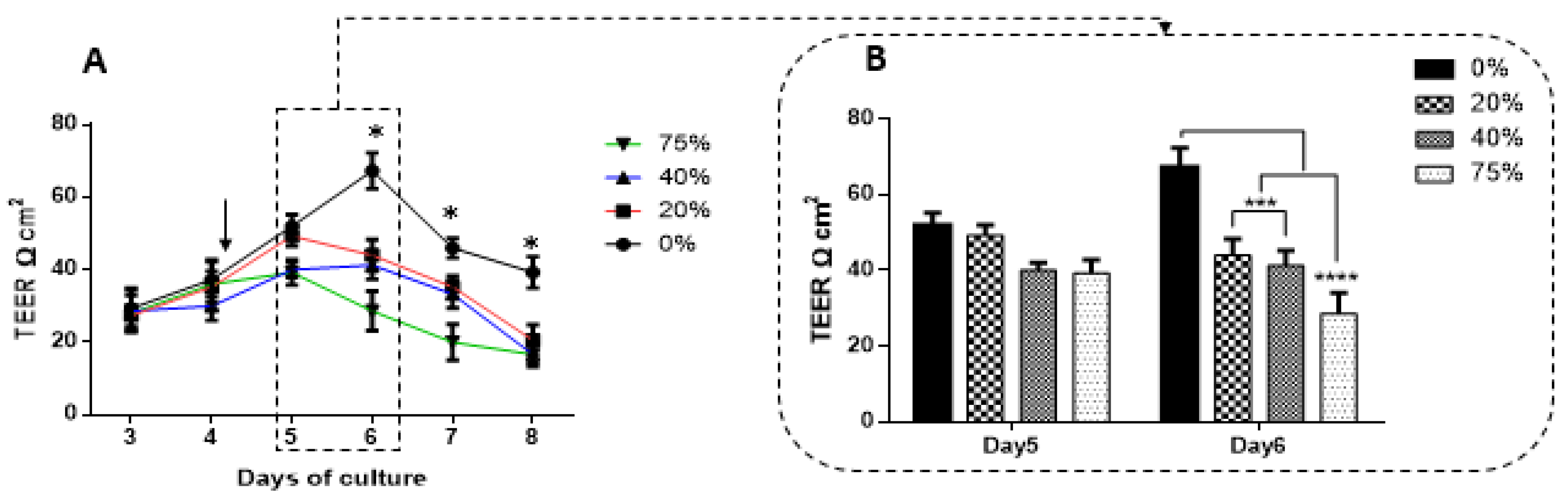 Biology 10 01238 g008a