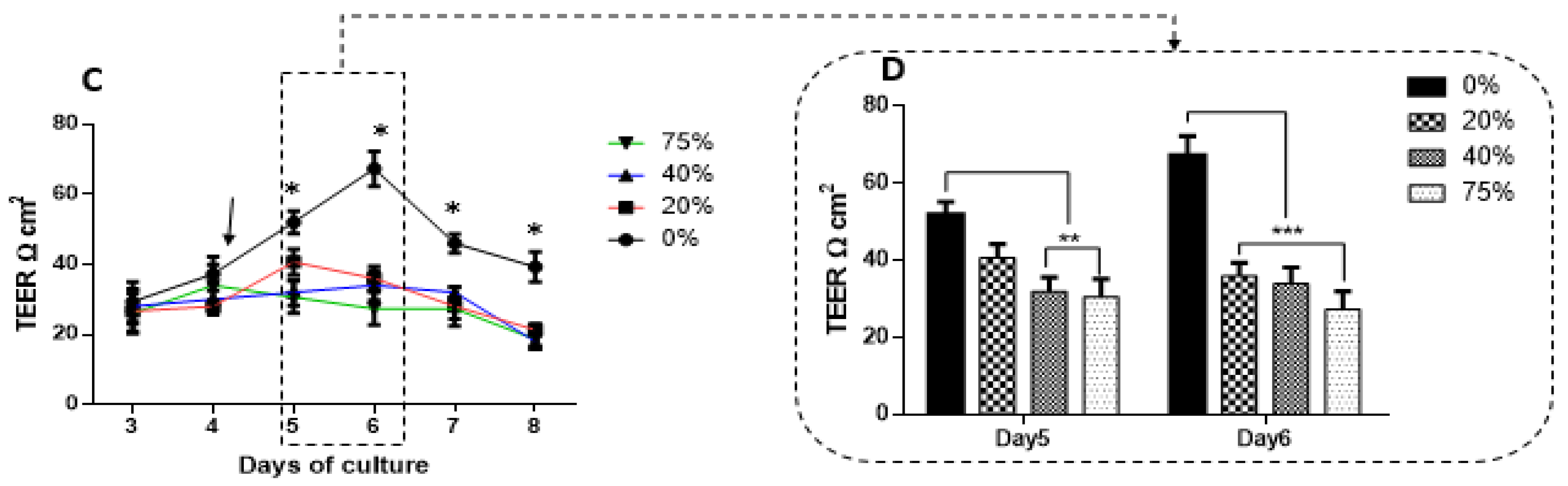 Biology 10 01238 g008b