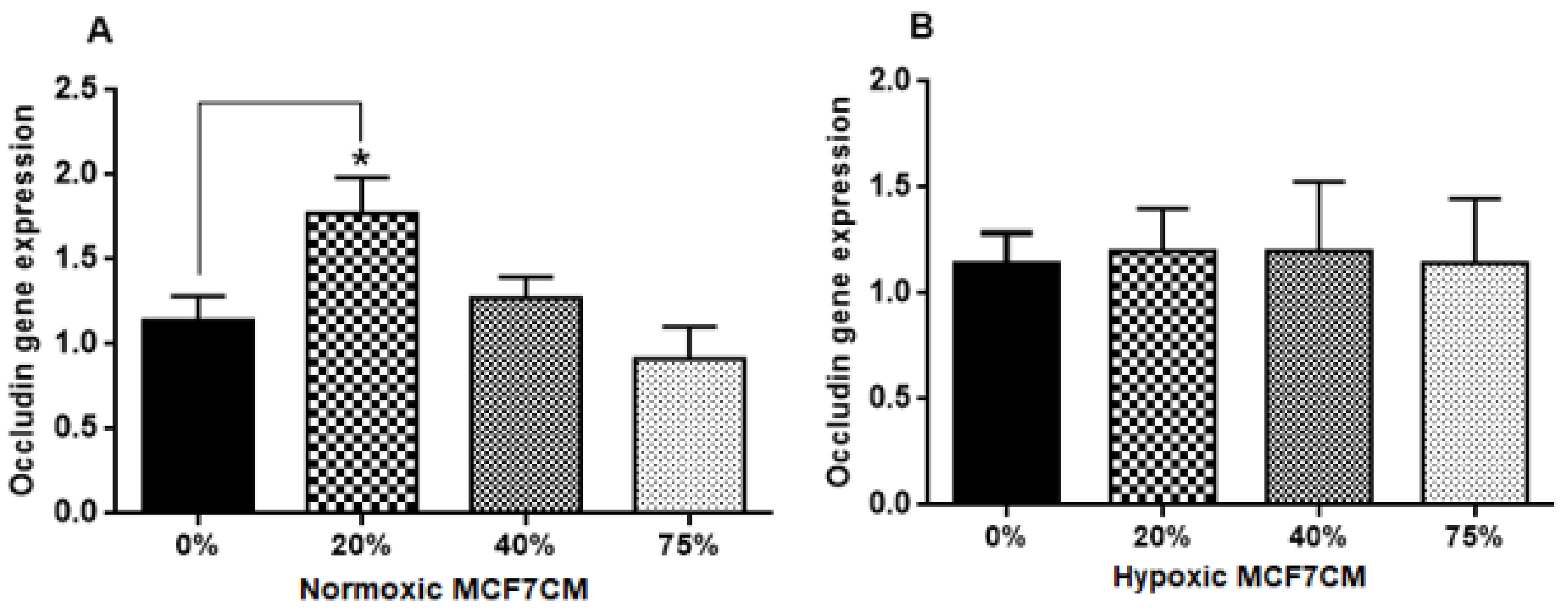 Biology 10 01238 g009