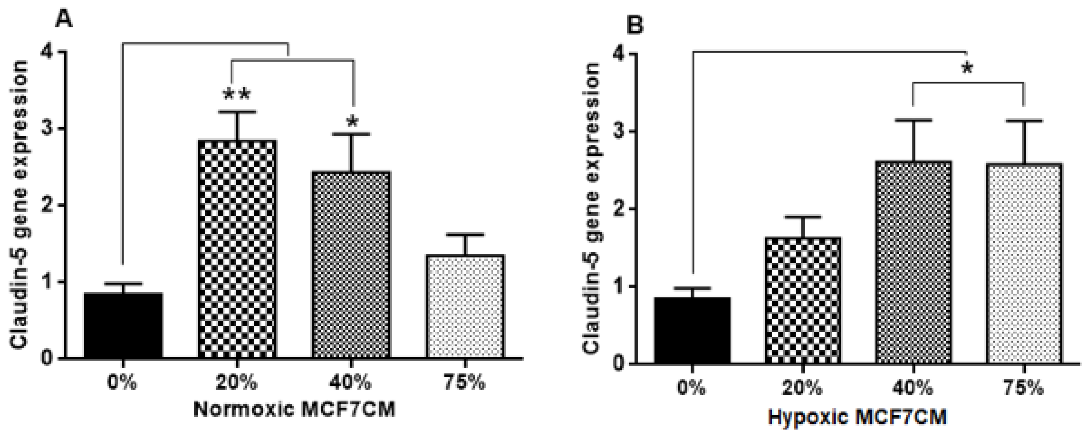Biology 10 01238 g010