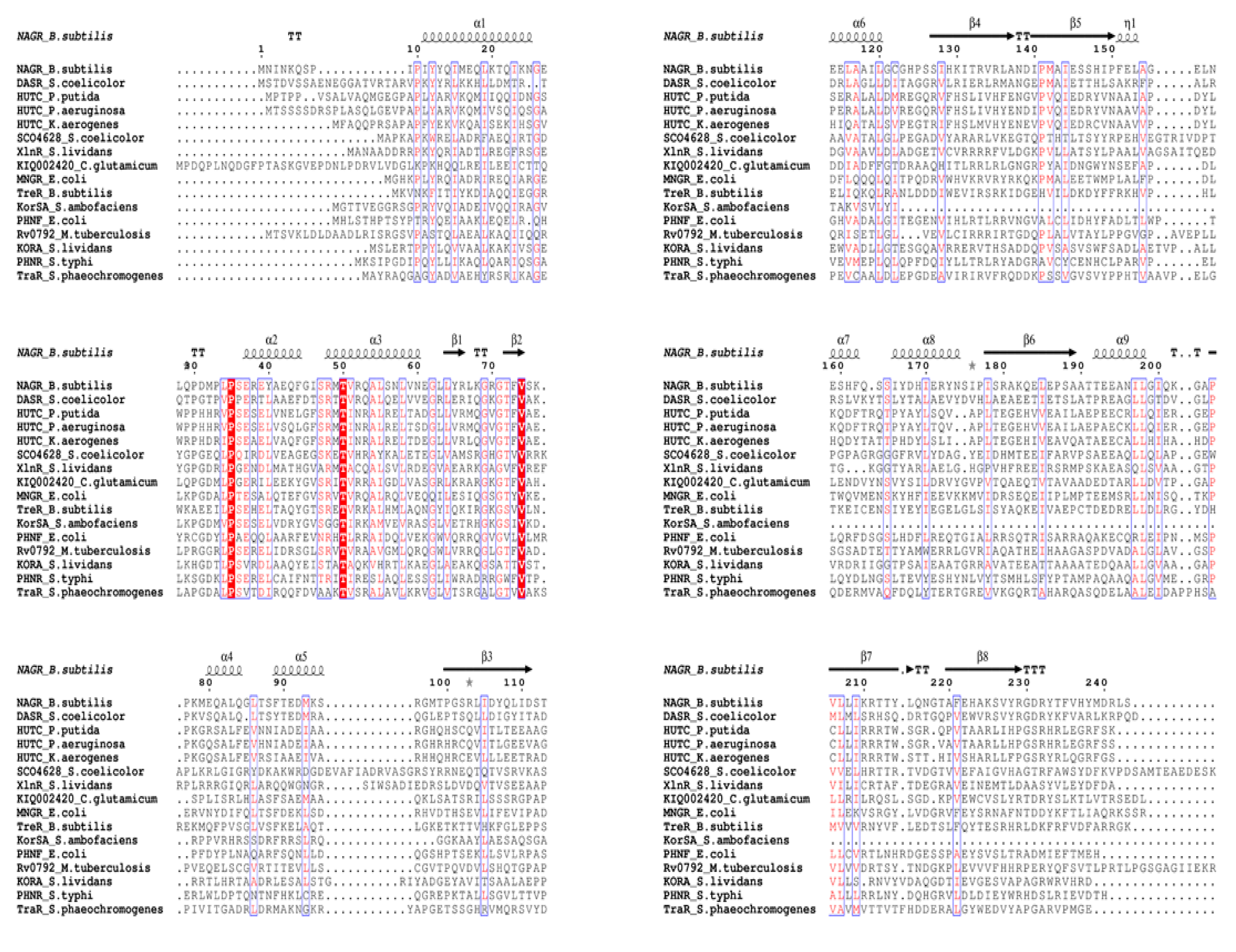 Biology 10 01241 g001 Biology 10 01241 g001