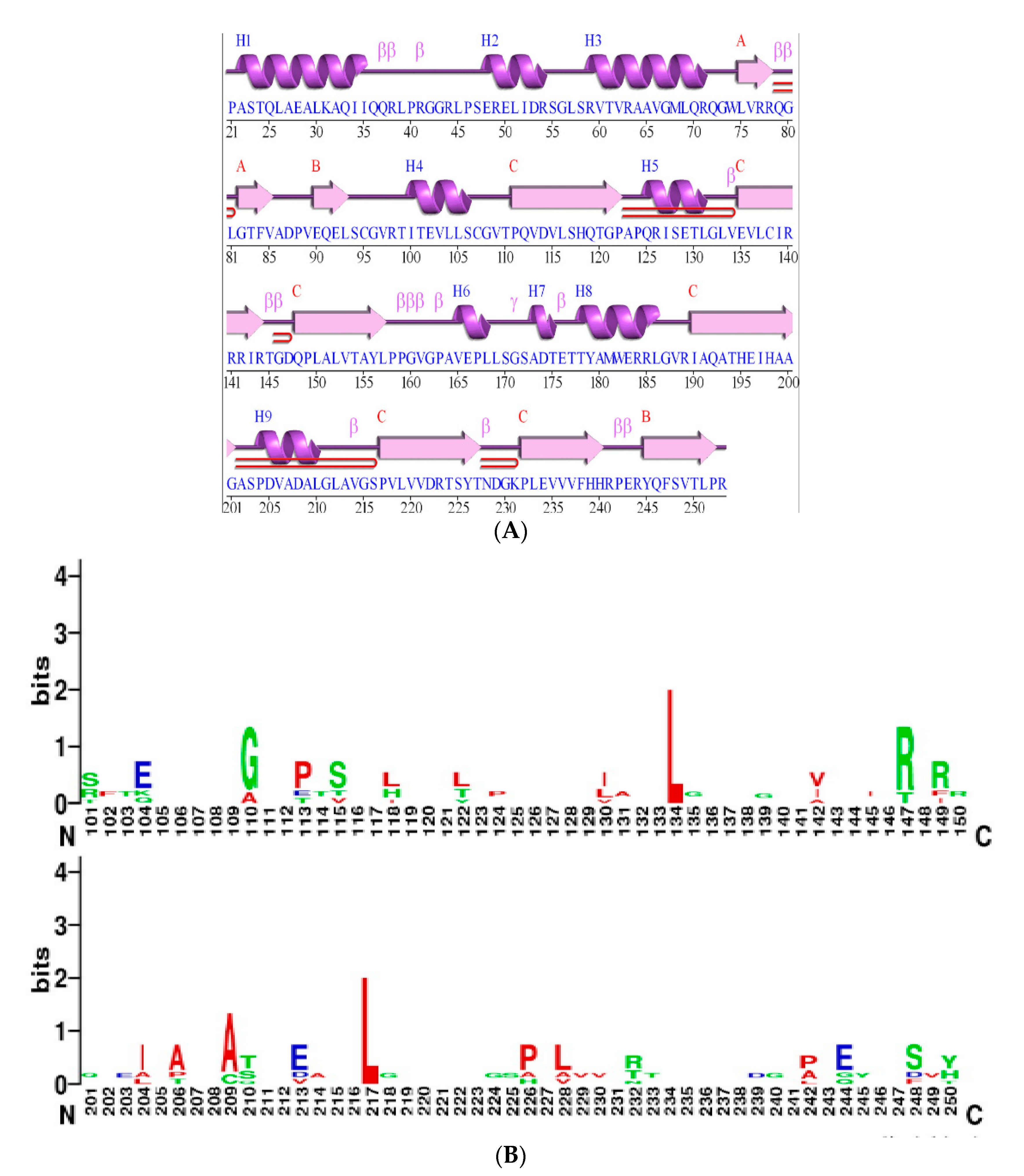 Biology 10 01241 g002 Biology 10 01241 g002