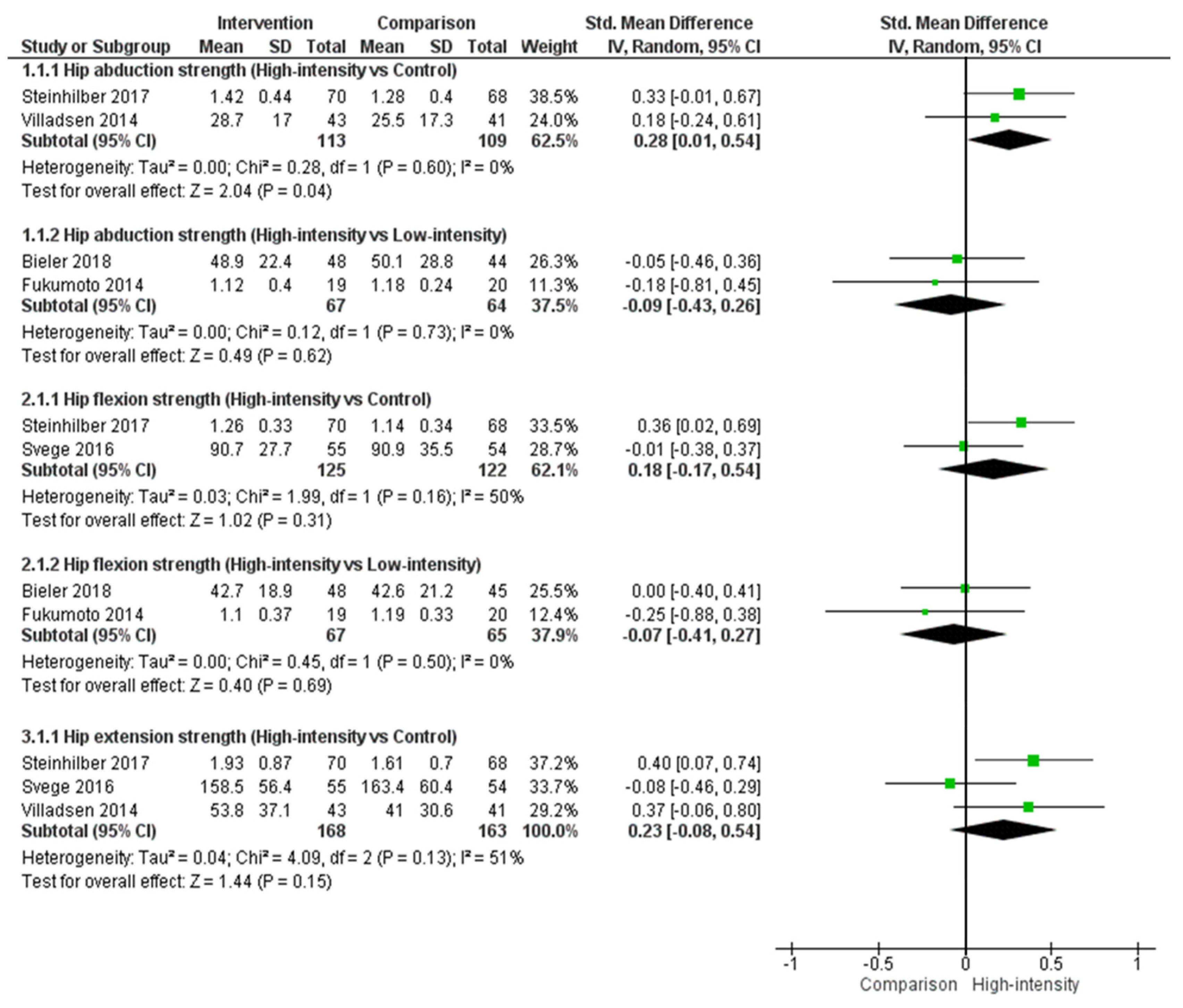 Biology 10 01251 g004