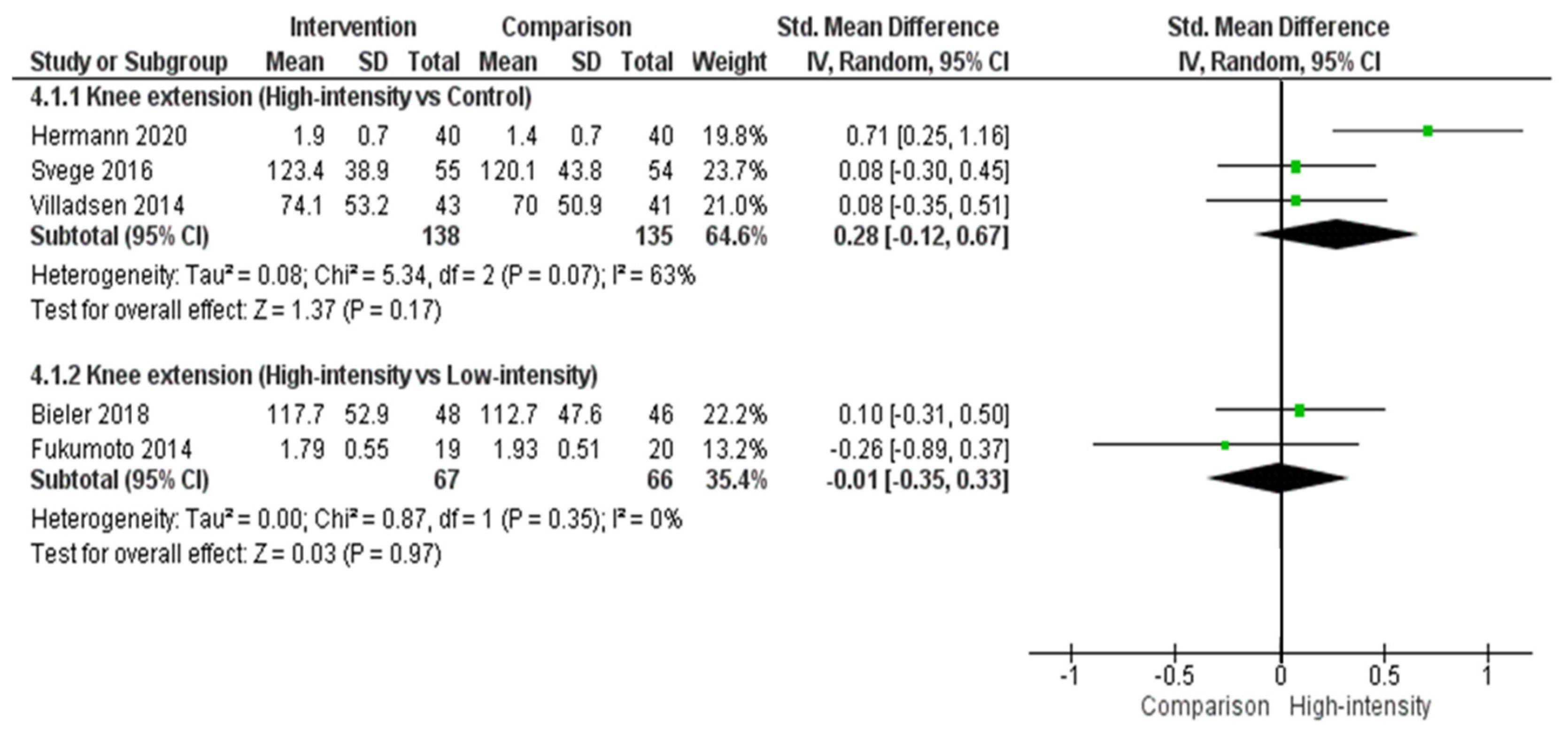 Biology 10 01251 g005