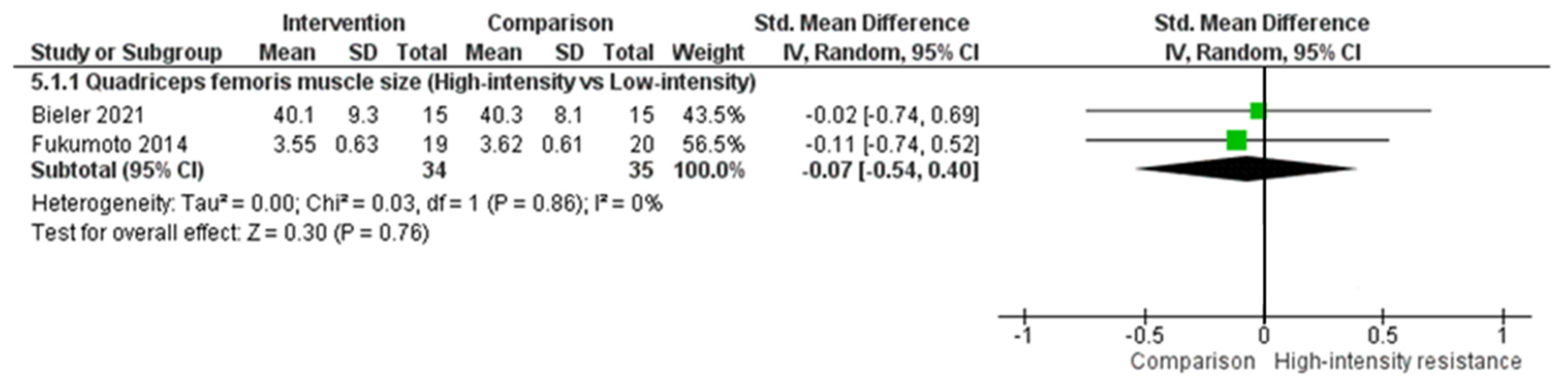 Biology 10 01251 g006