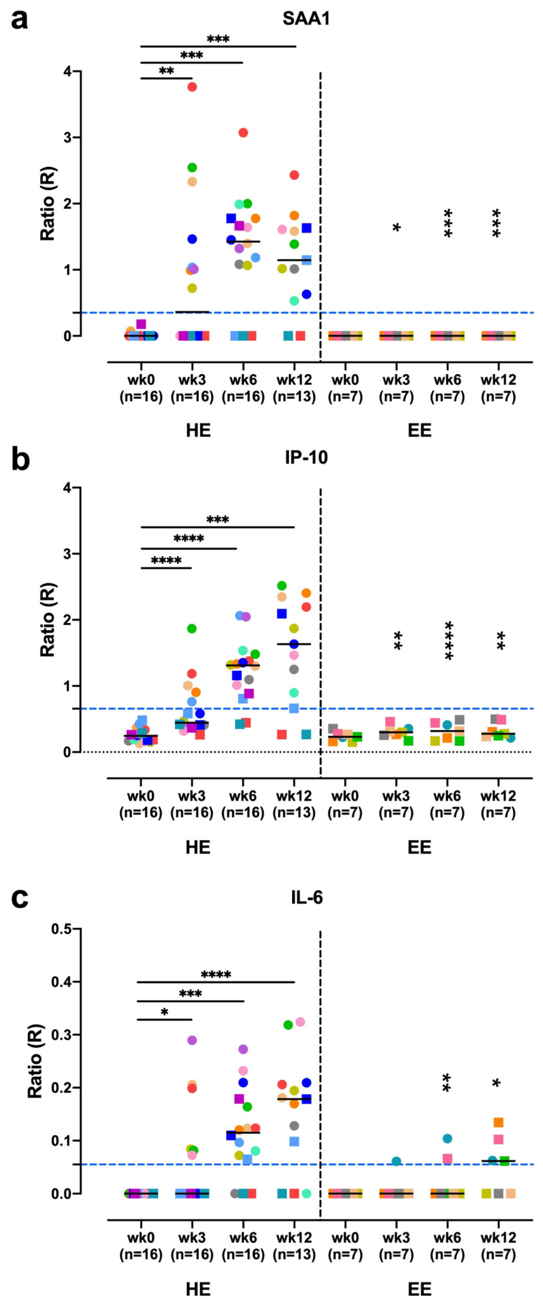 Biology 10 01260 g005