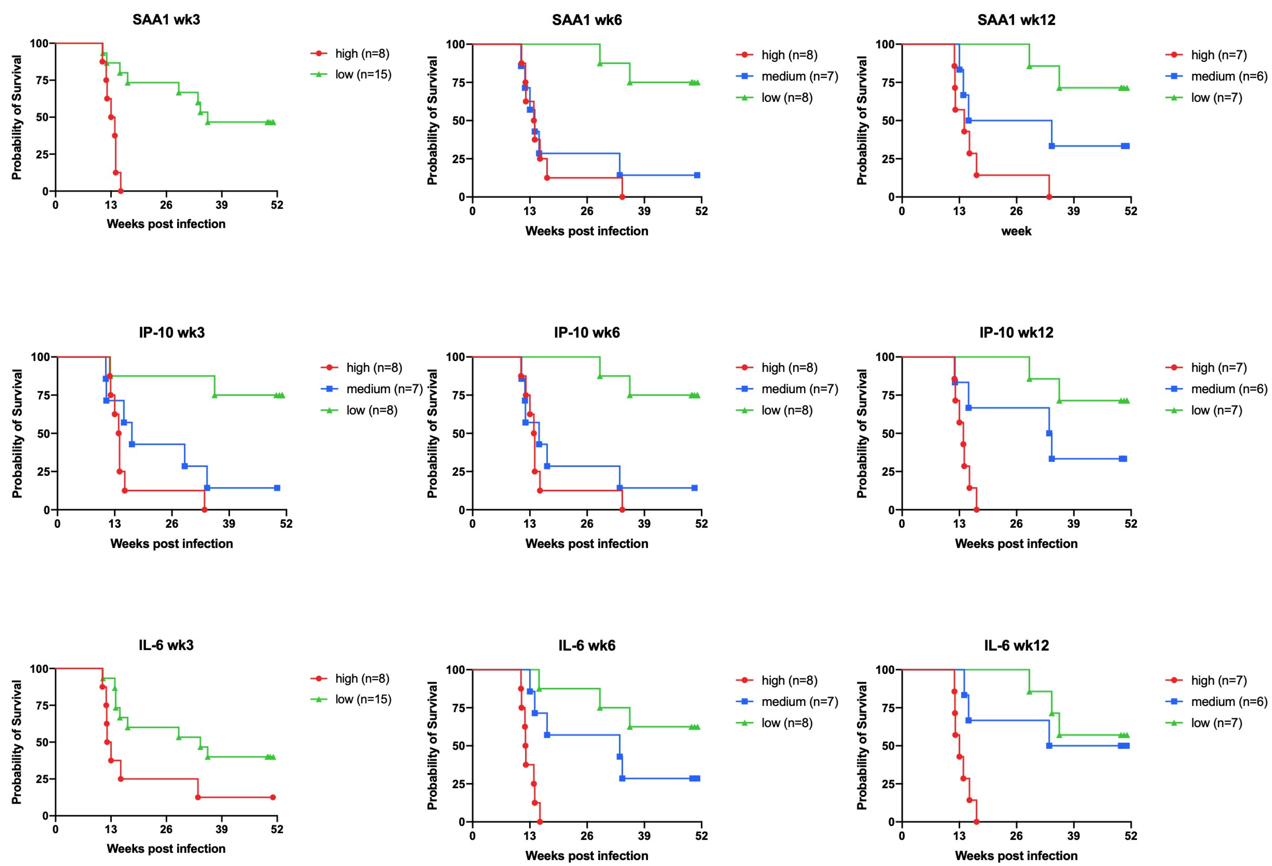 Biology 10 01260 g006