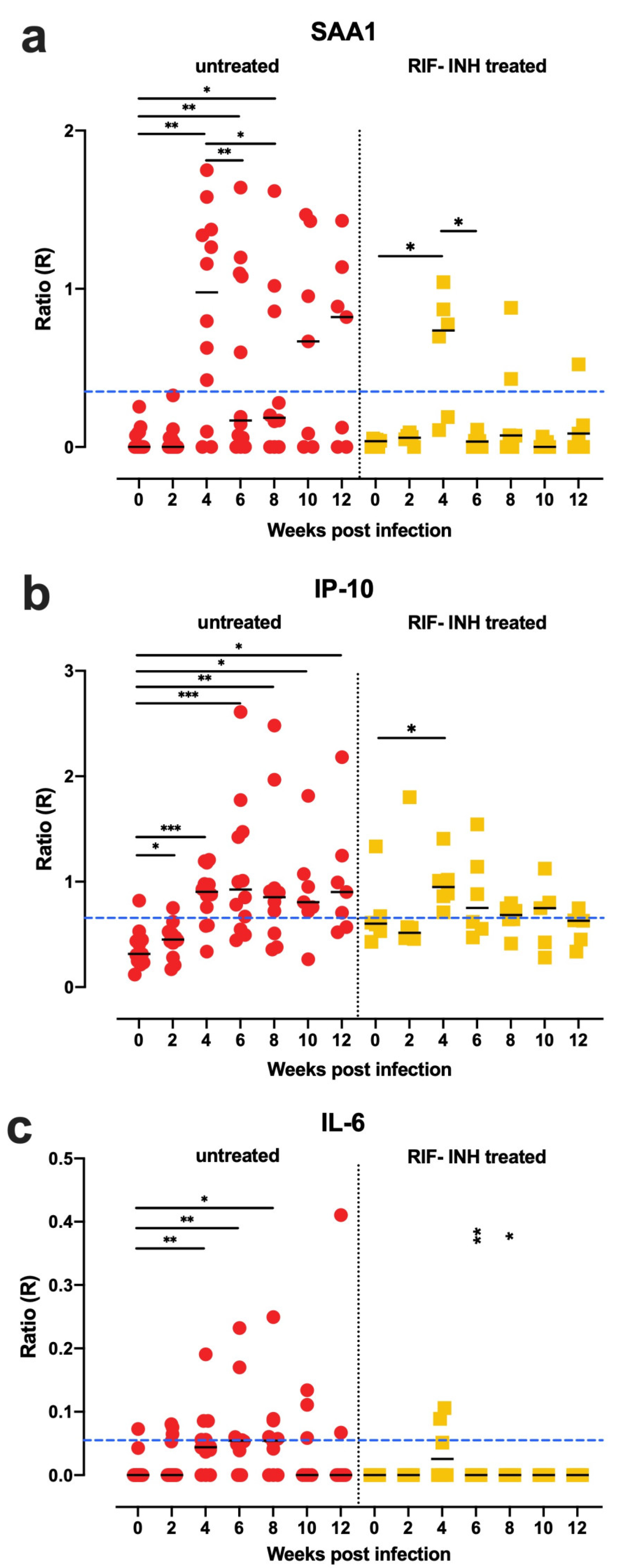 Biology 10 01260 g007