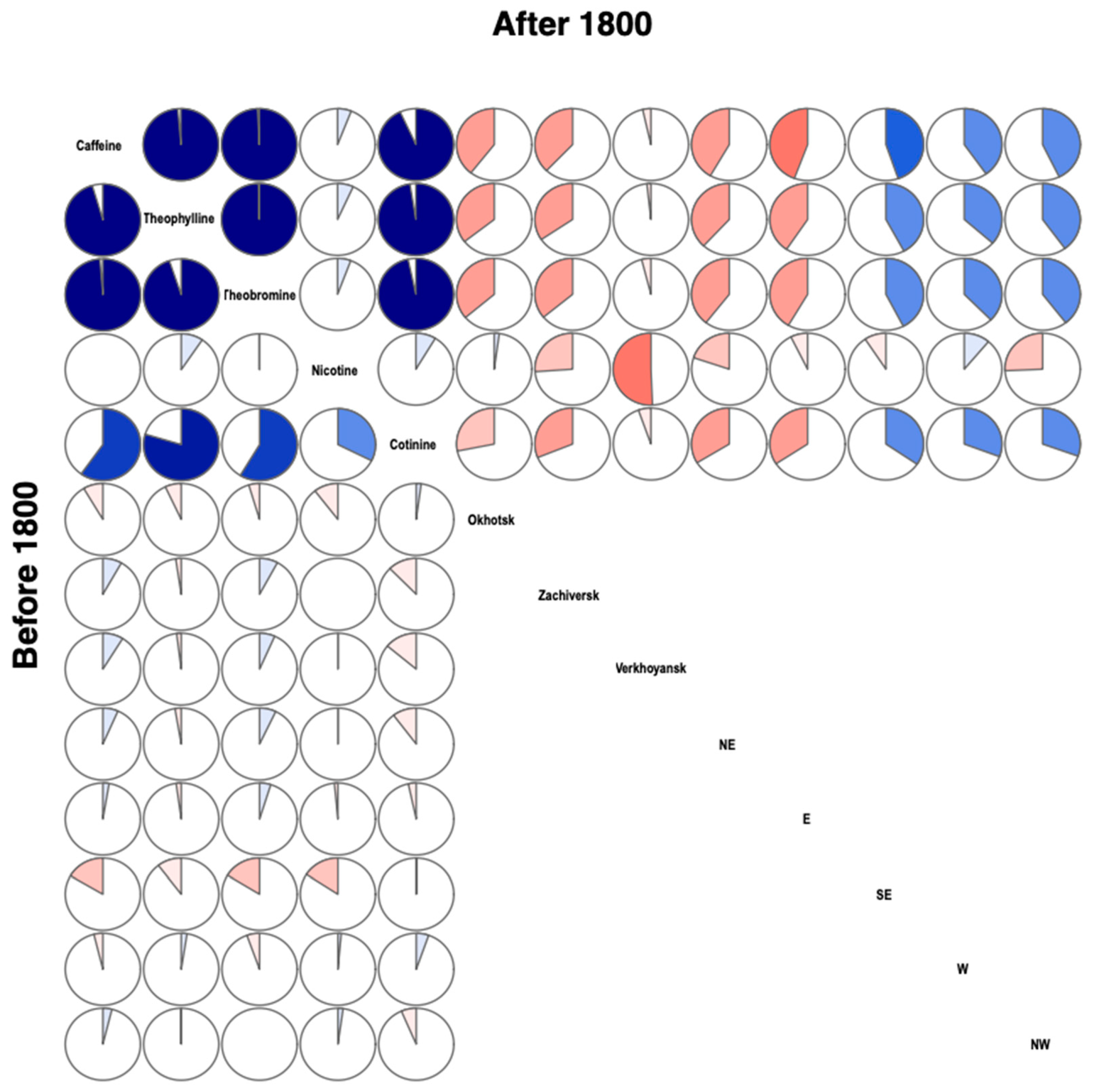 Biology 10 01271 g004