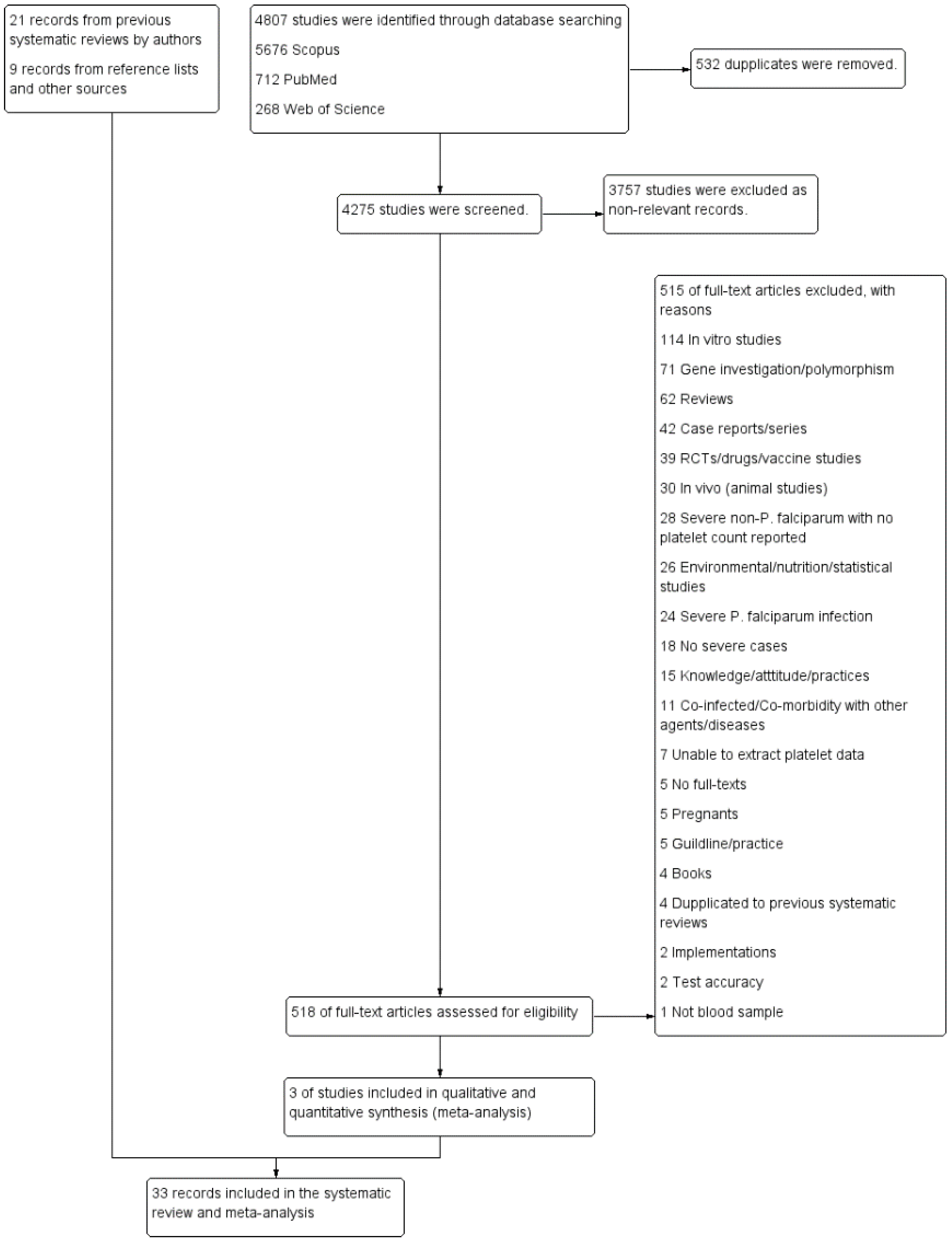 Biology 10 01275 g001