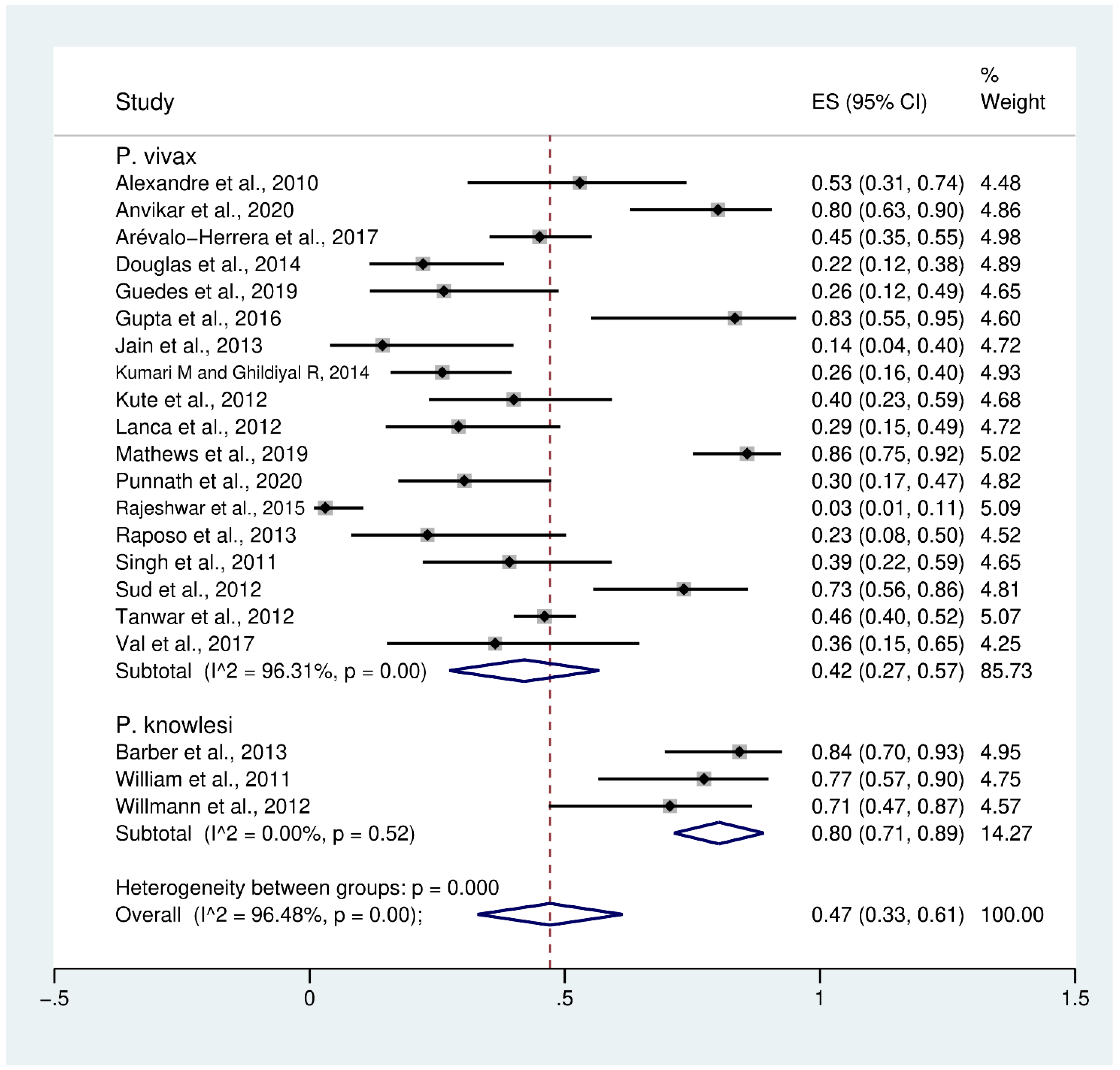 Biology 10 01275 g002