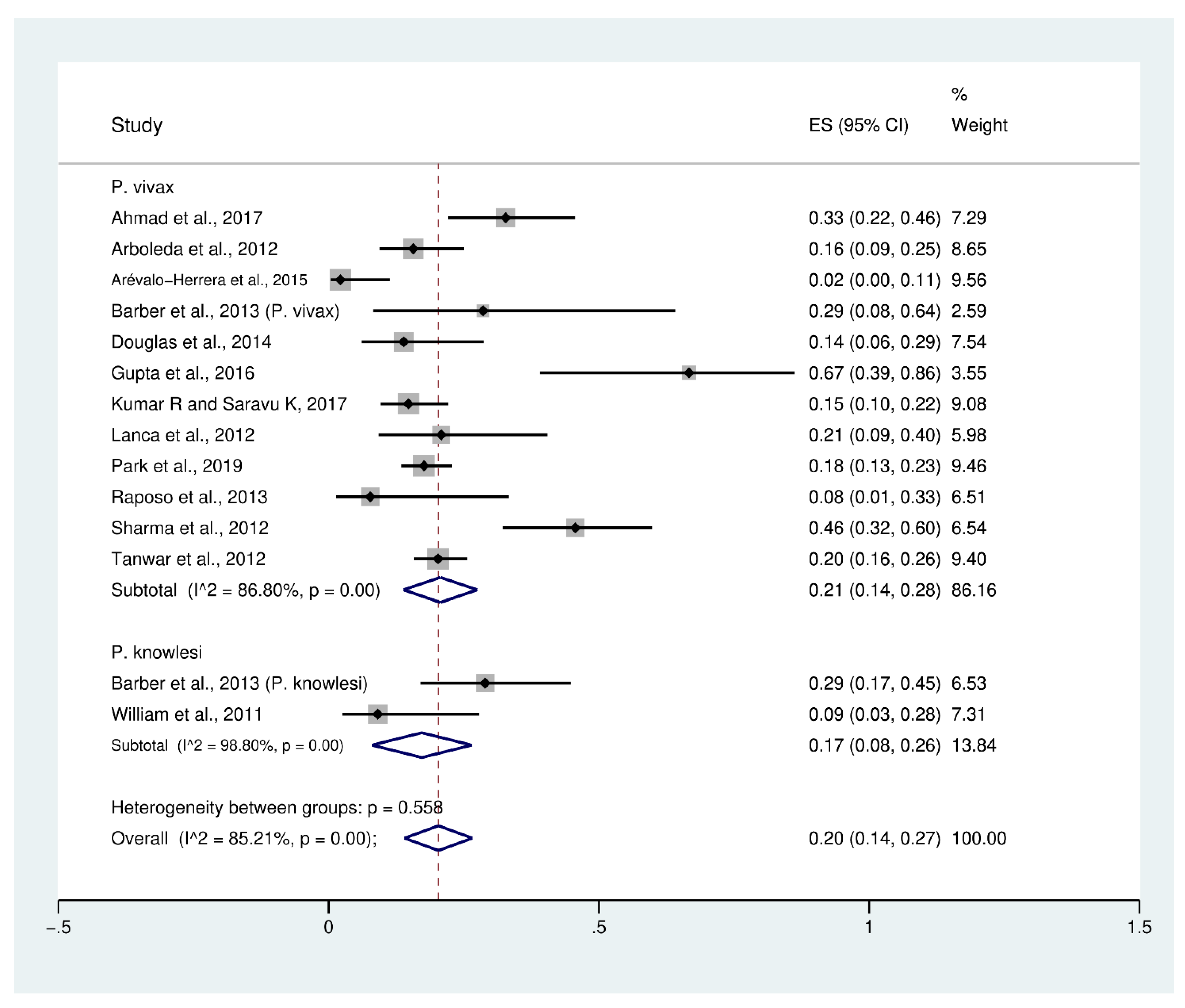 Biology 10 01275 g003