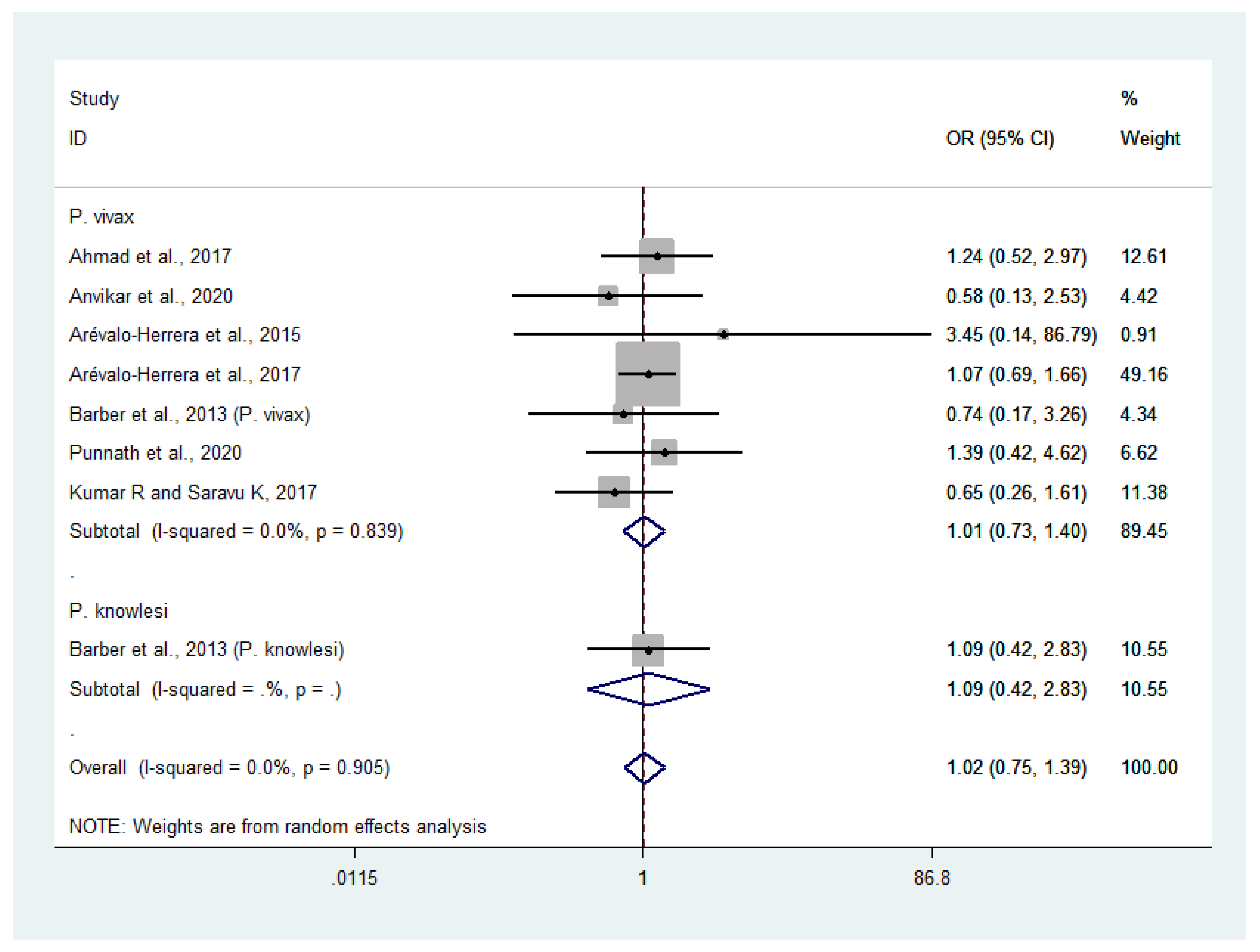 Biology 10 01275 g007