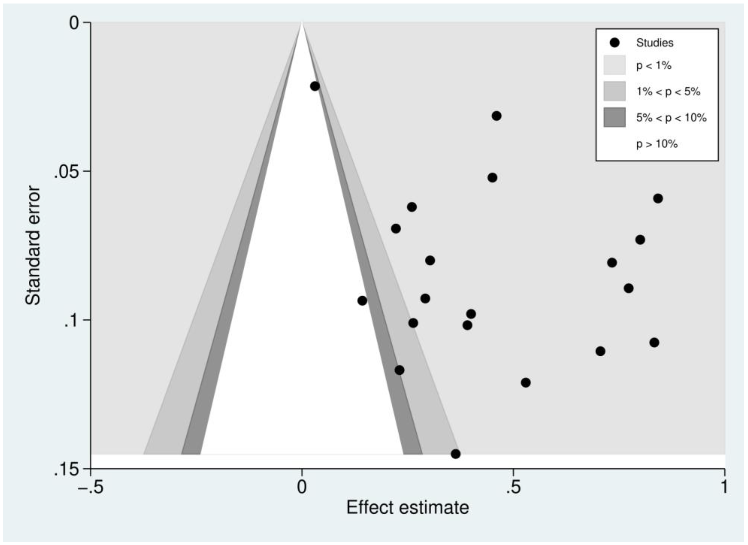 Biology 10 01275 g009