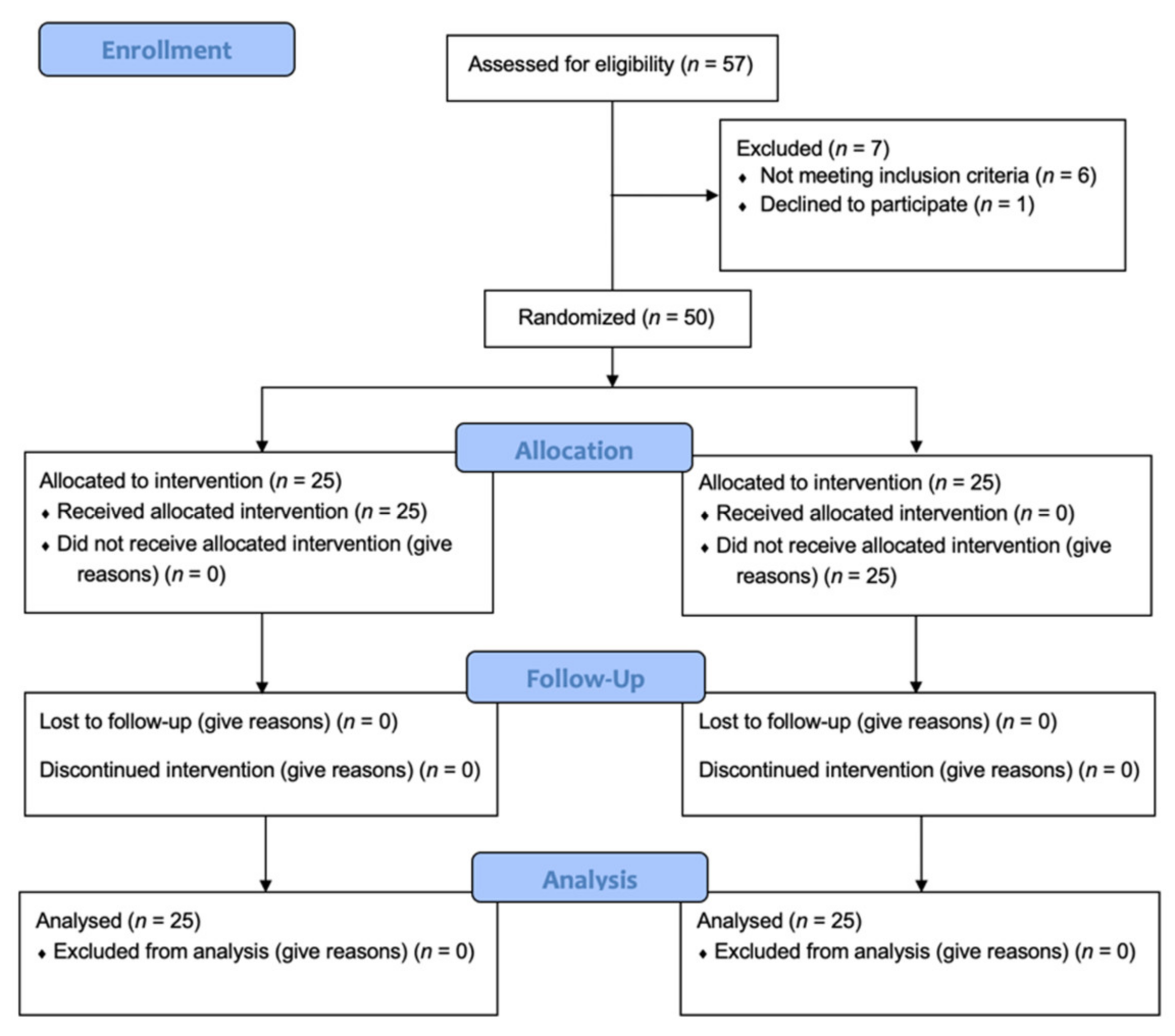 Biology 10 01281 g001