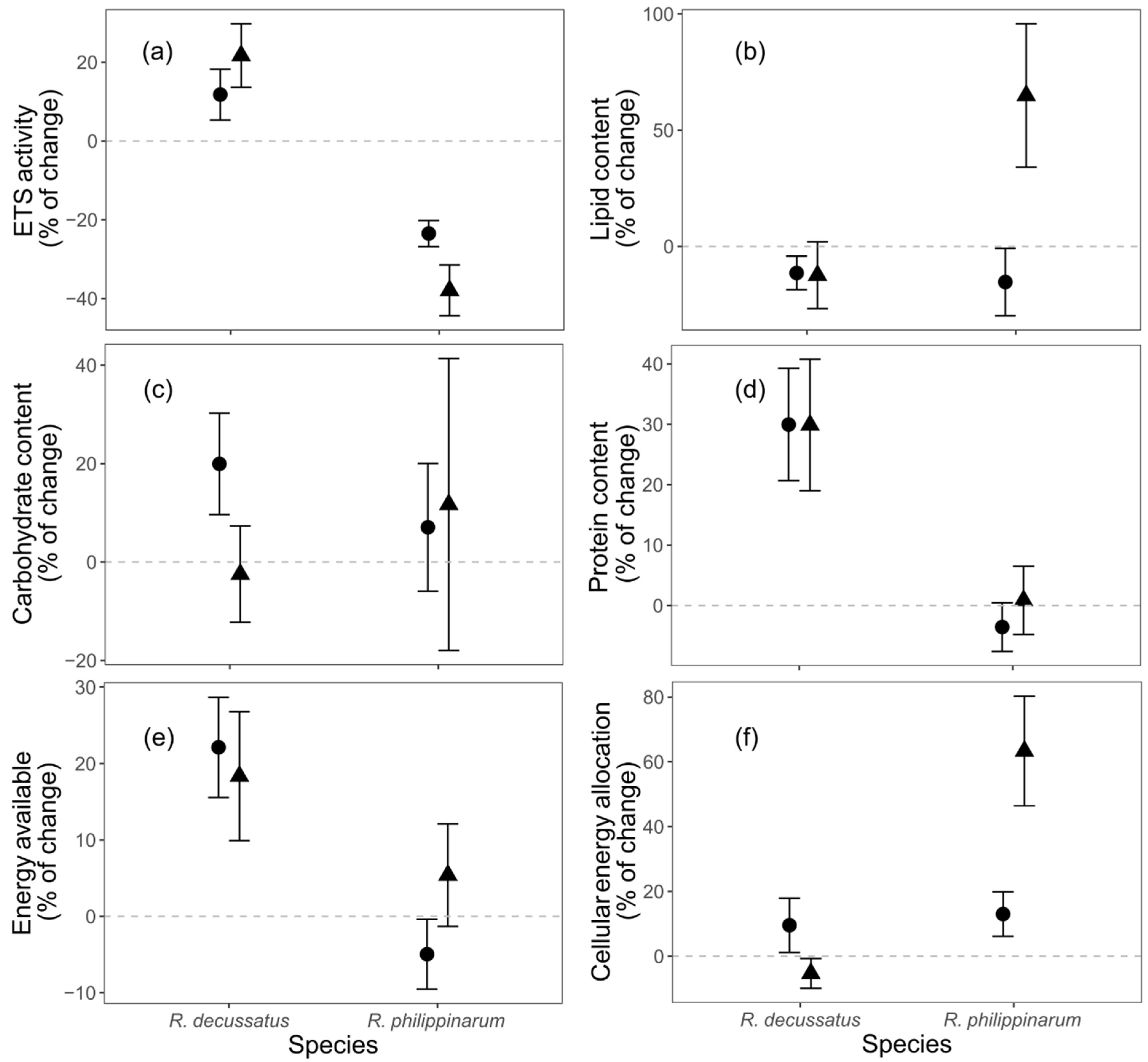 Biology 10 01284 g005