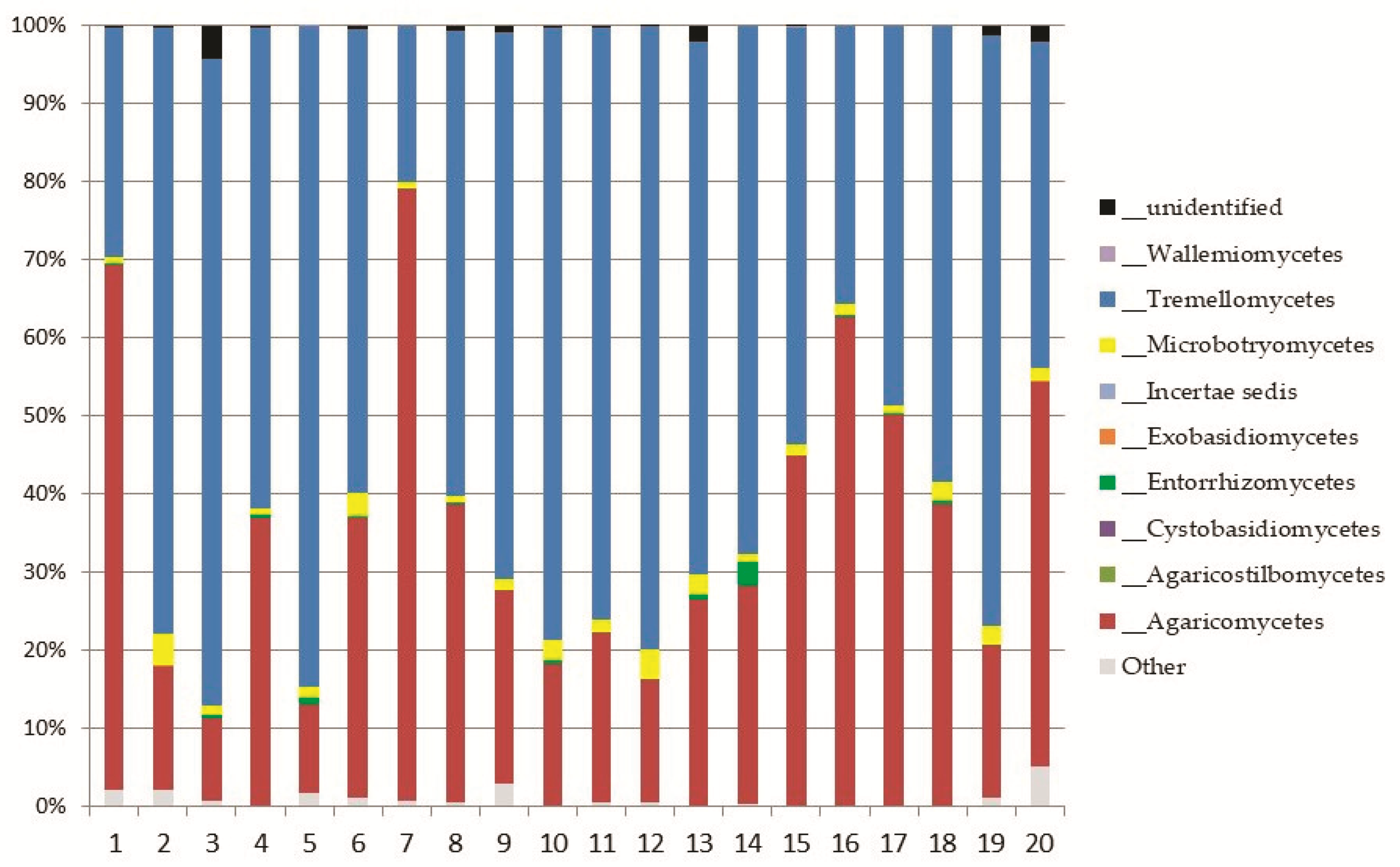 Biology 10 01289 g005