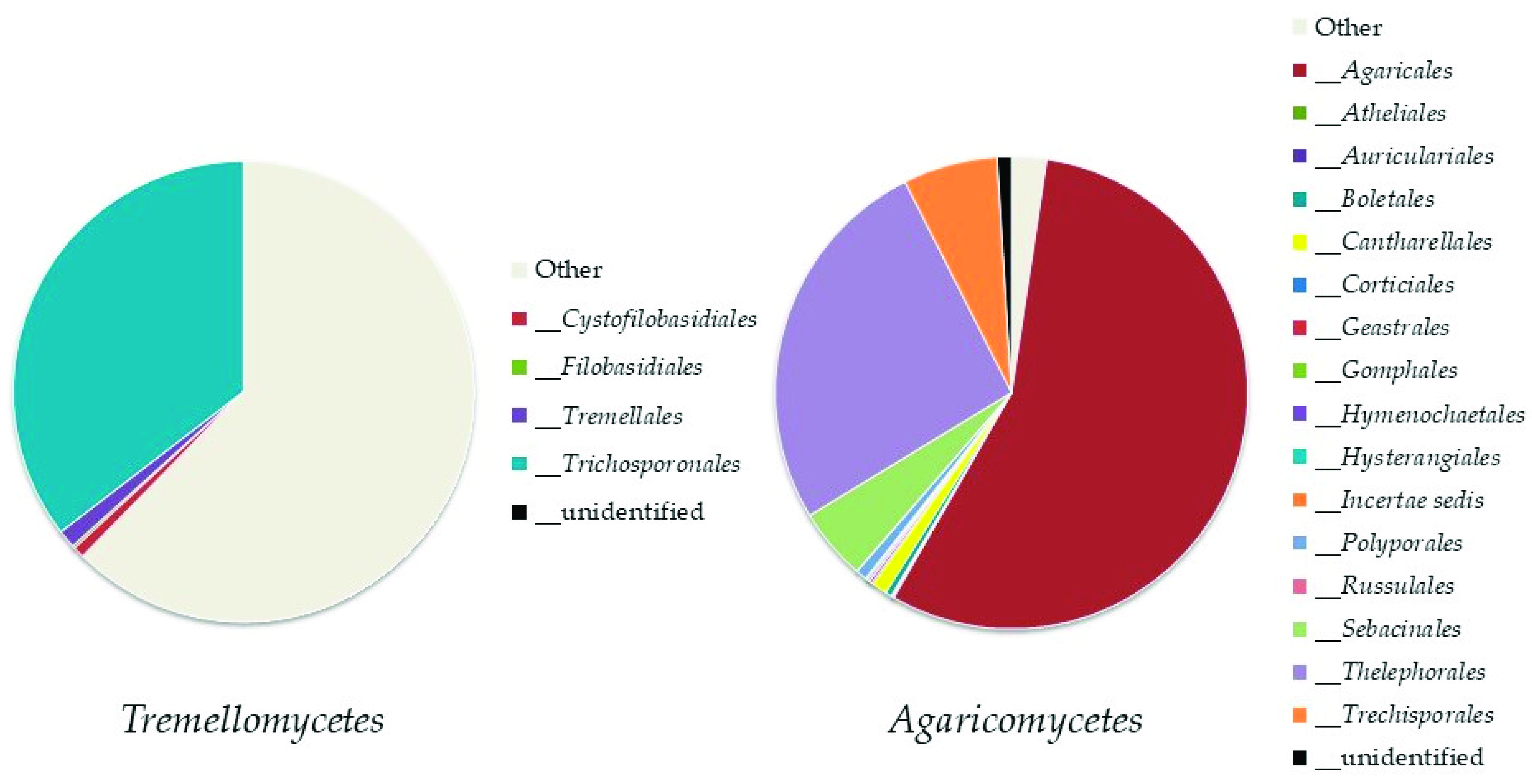 Biology 10 01289 g006