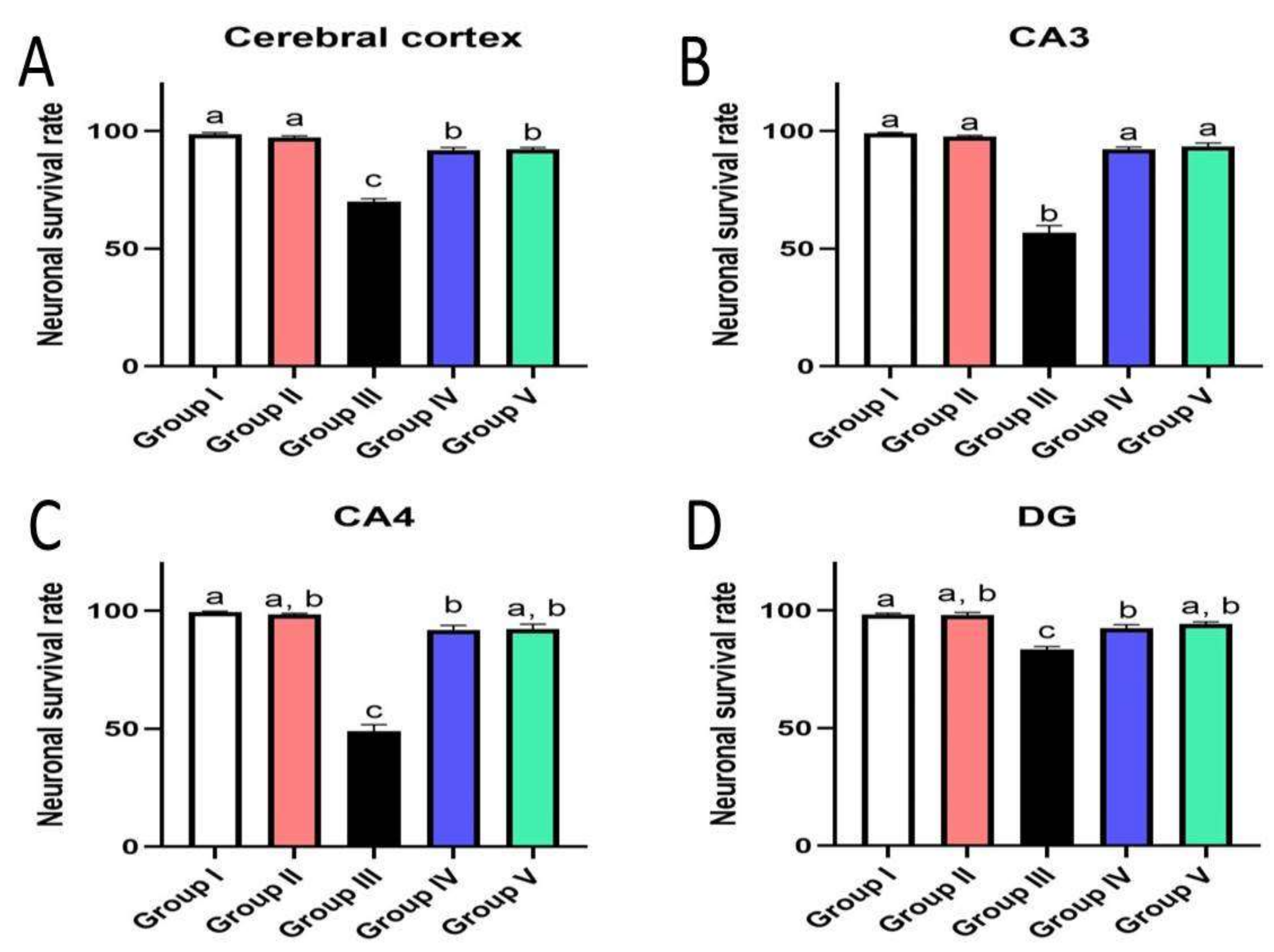 Biology 10 01298 g011