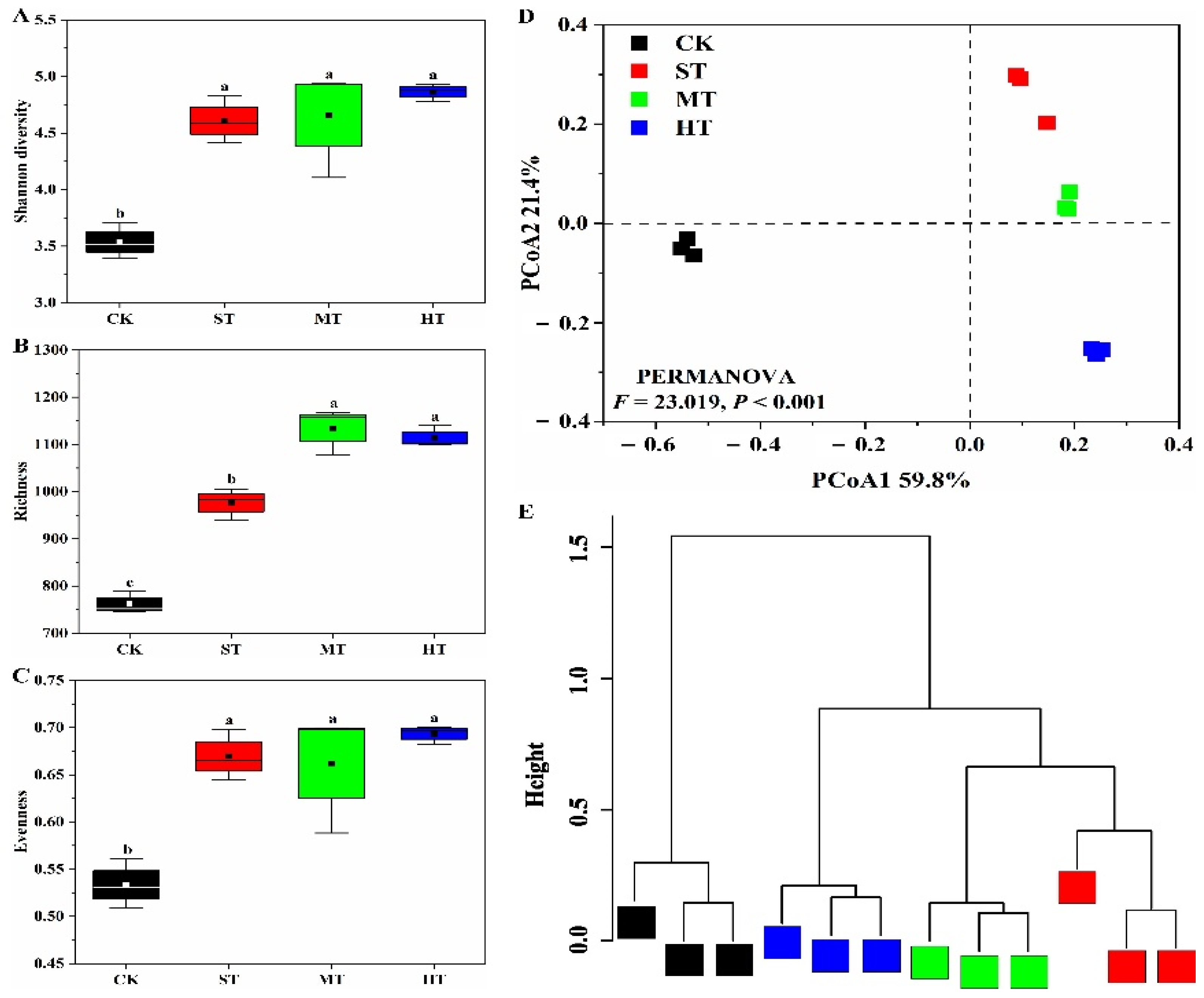 Biology 10 01302 g001