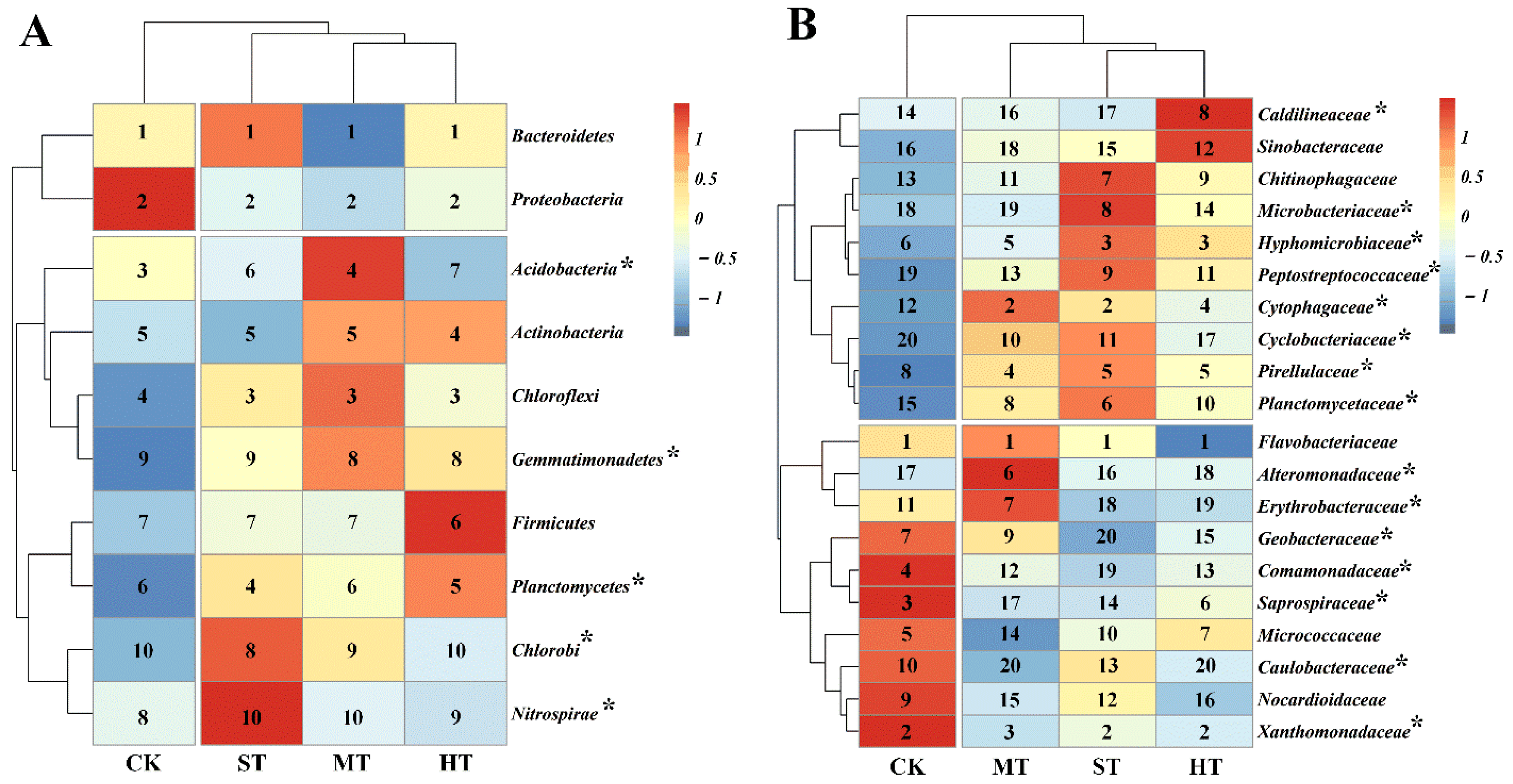 Biology 10 01302 g002